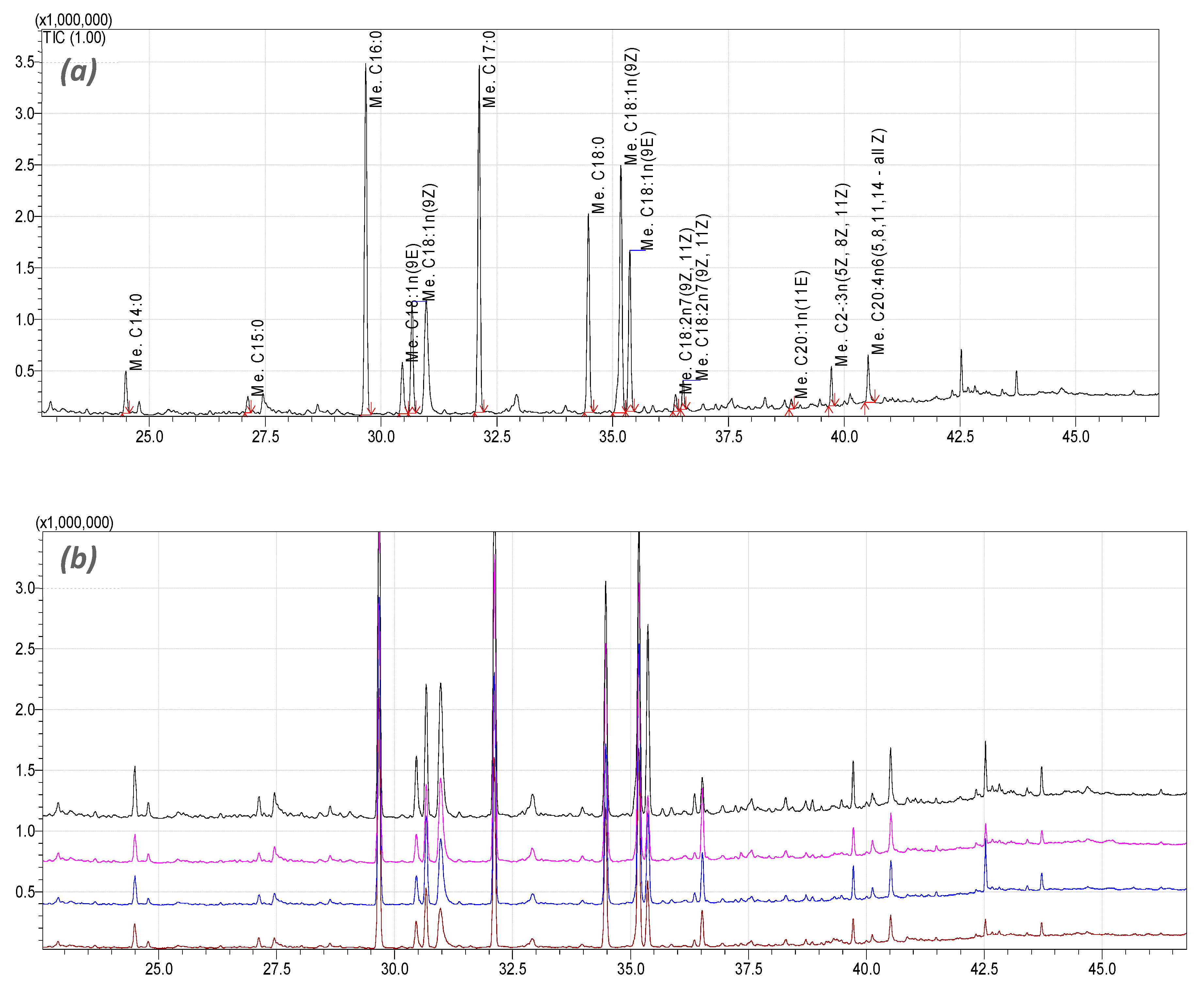 Jcm 09 01294 g007 Jcm 09 01294 g007