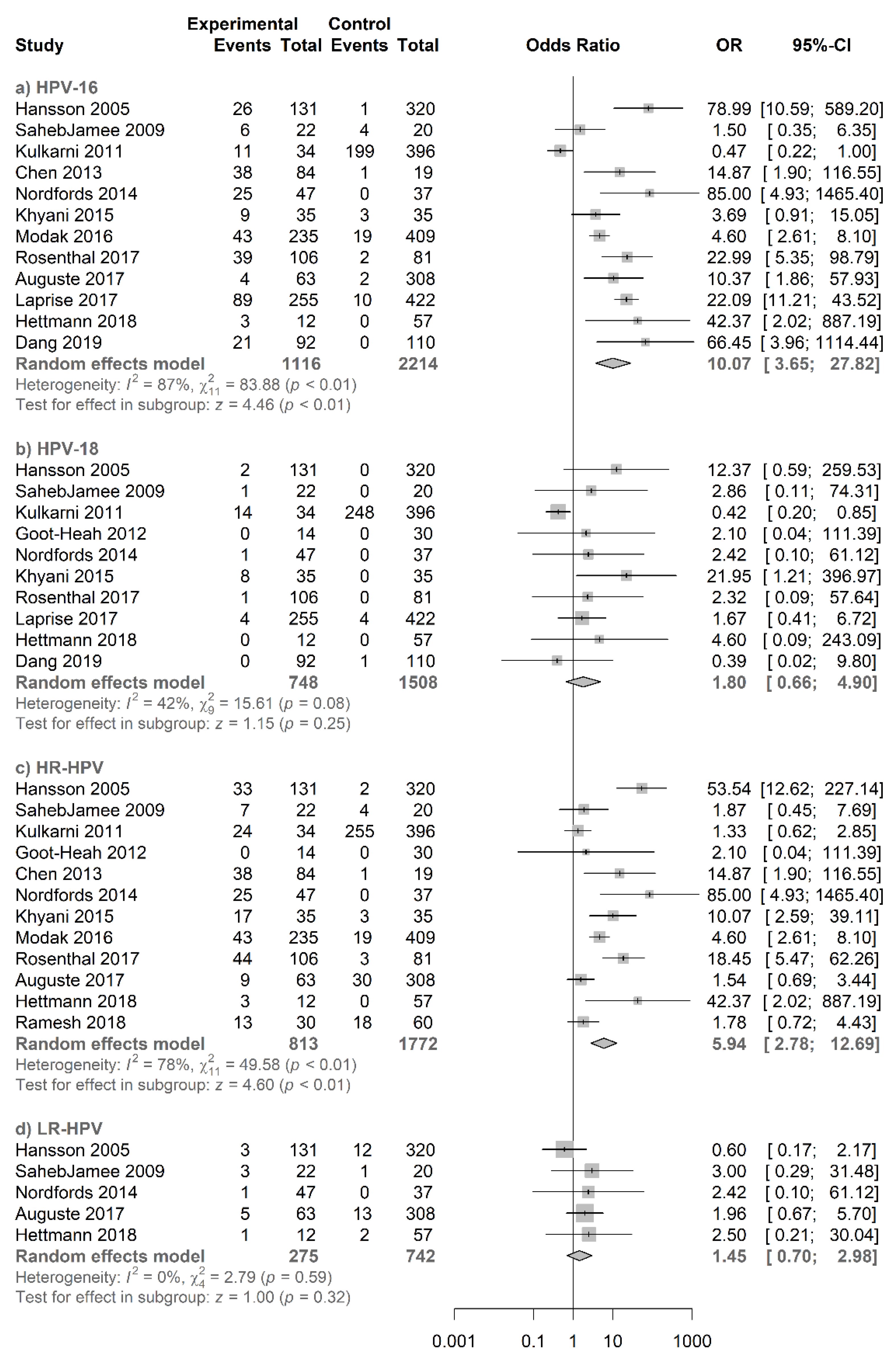 Jcm 09 01305 g005 Jcm 09 01305 g005