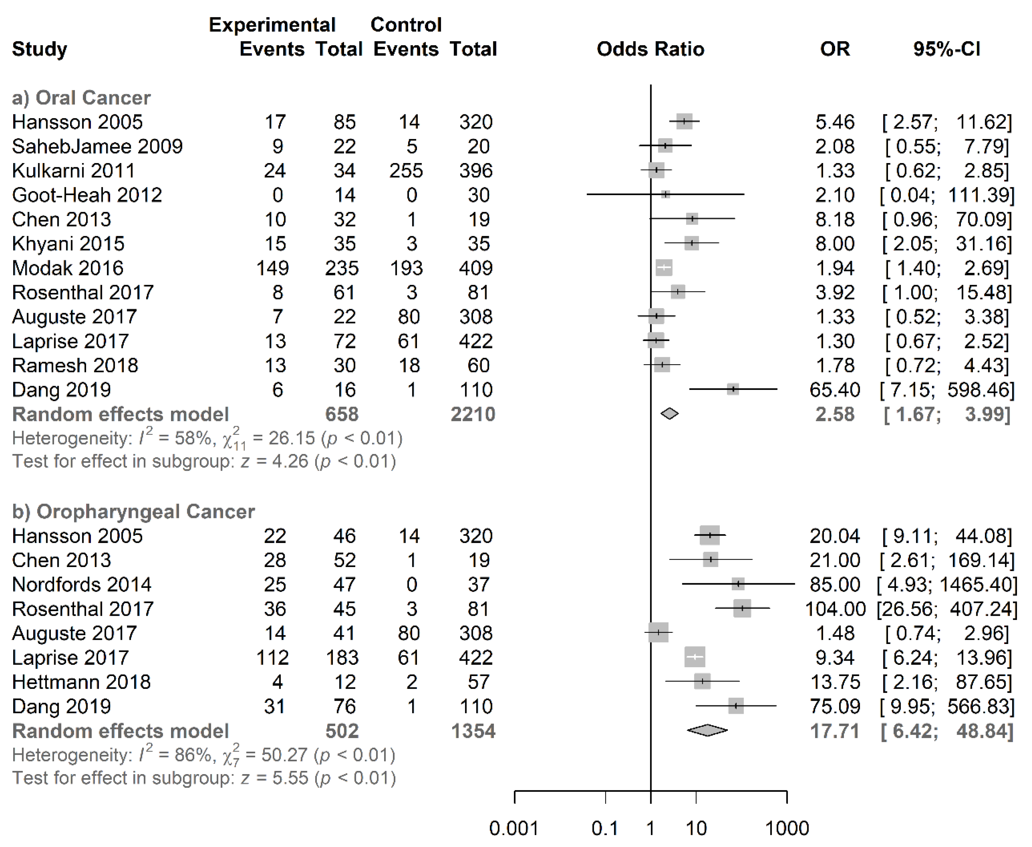 Jcm 09 01305 g006 Jcm 09 01305 g006
