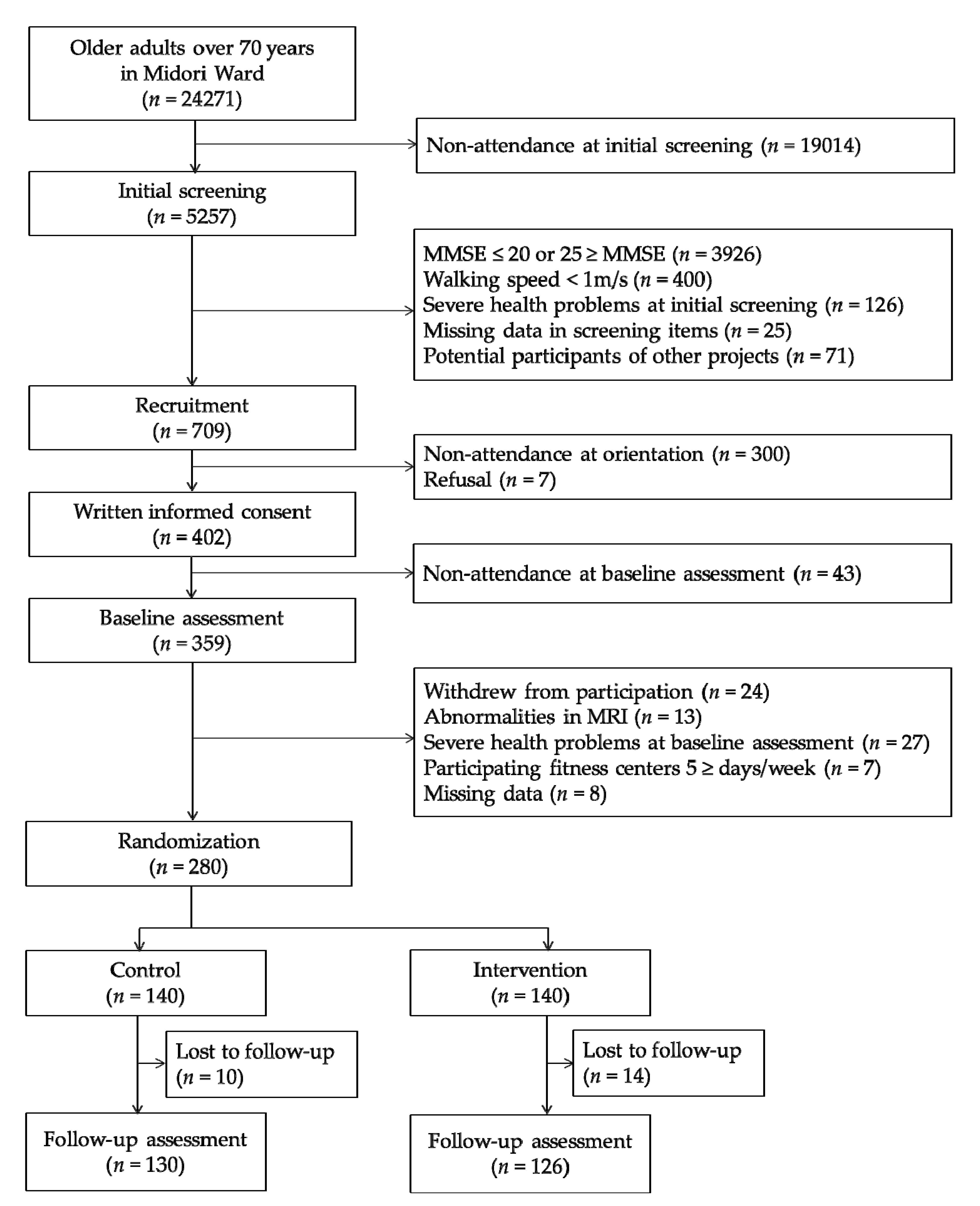 Jcm 09 01312 g001 Jcm 09 01312 g001
