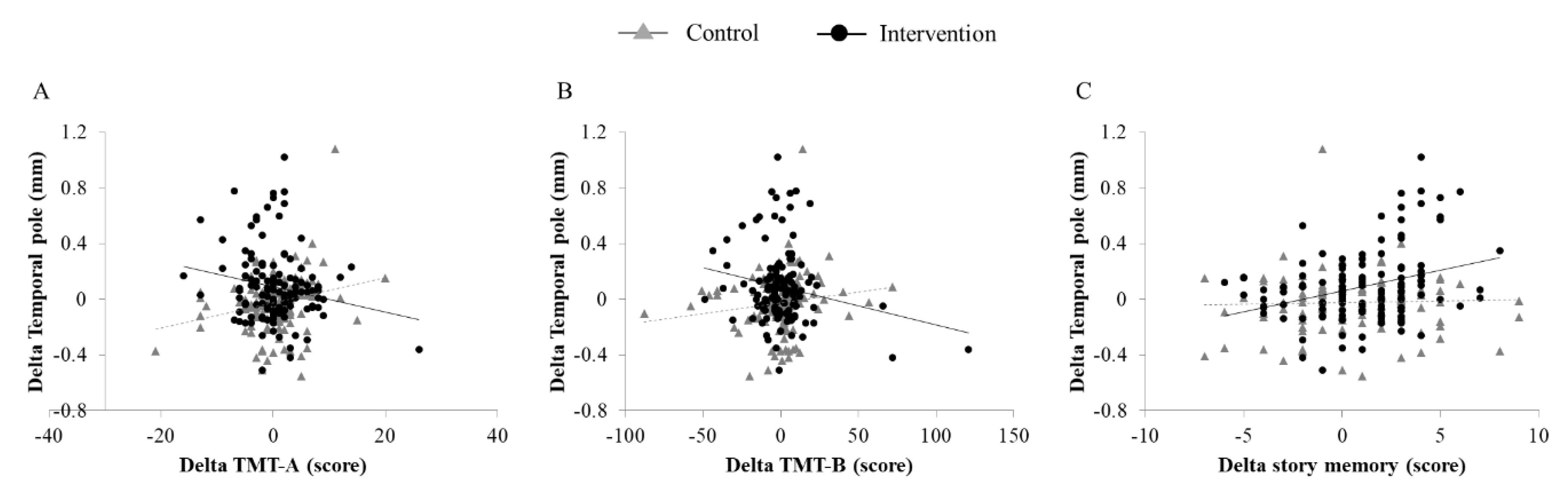 Jcm 09 01312 g002 Jcm 09 01312 g002