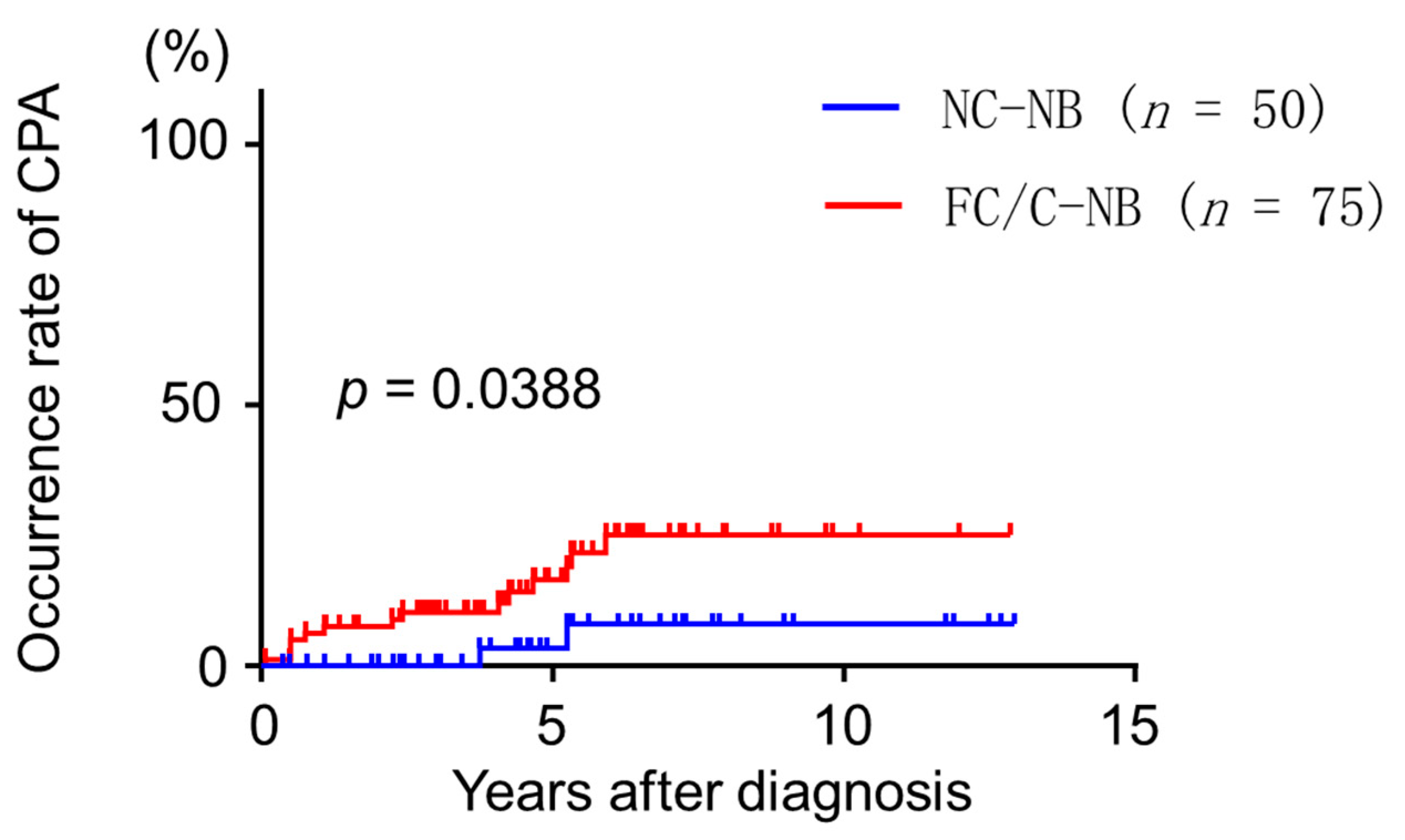 Jcm 09 01315 g002 Jcm 09 01315 g002
