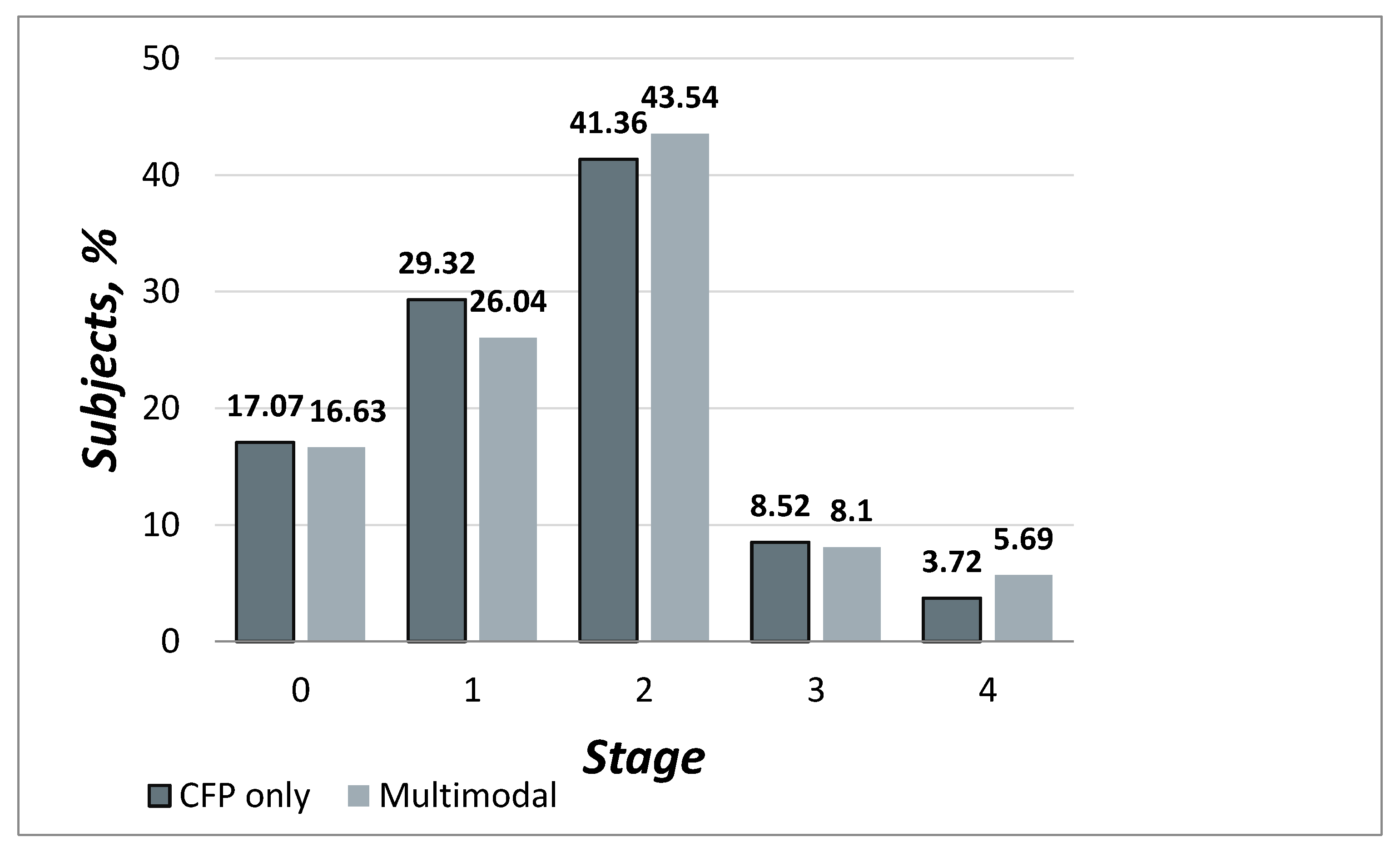 Jcm 09 01329 g001 Jcm 09 01329 g001