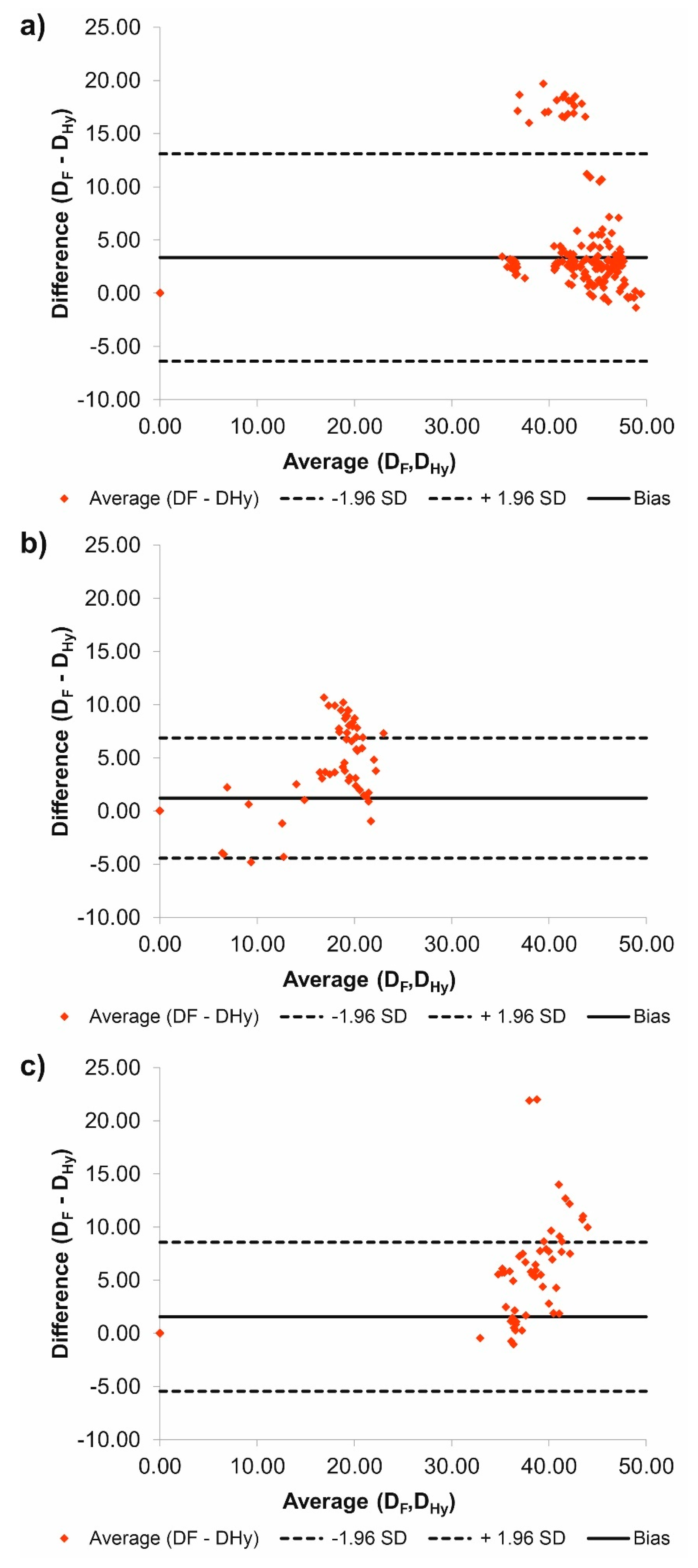 Jcm 09 01330 g002 Jcm 09 01330 g002