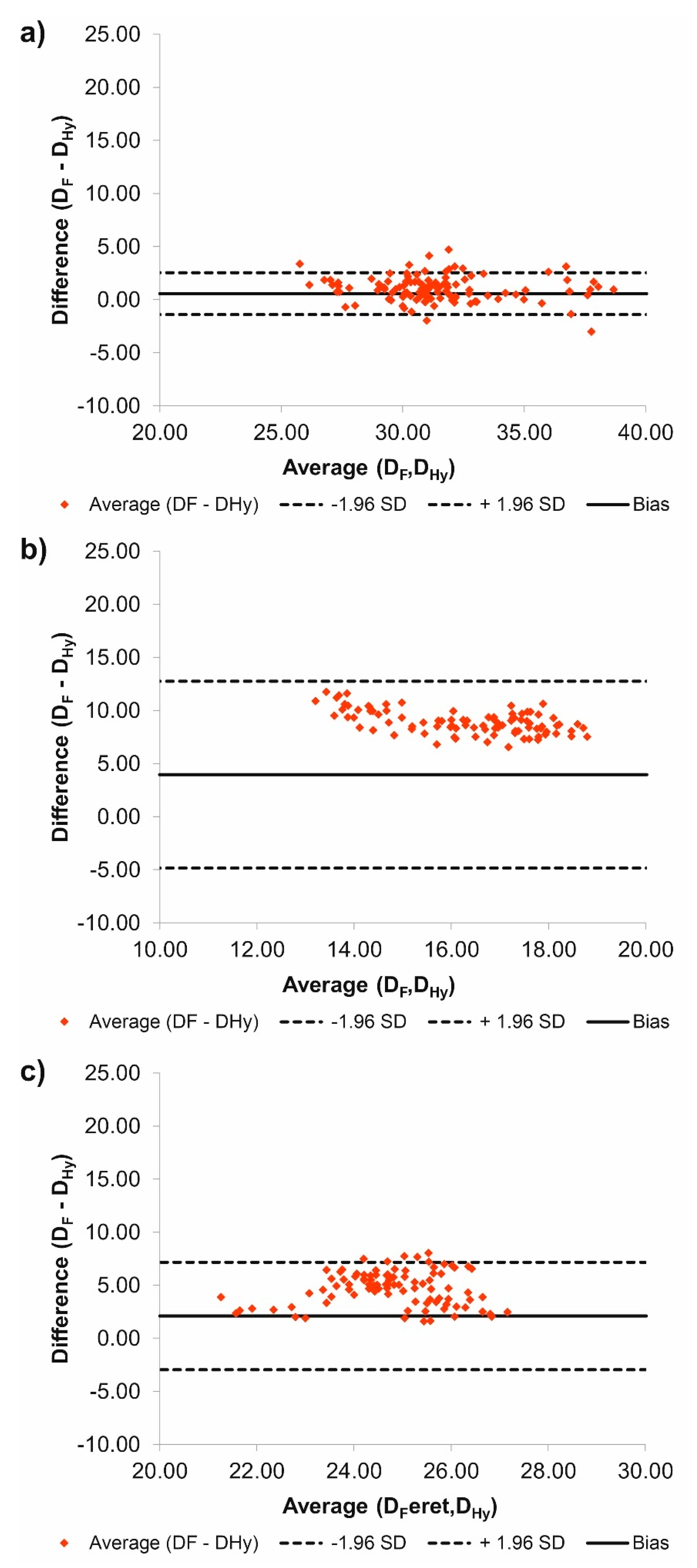 Jcm 09 01330 g003 Jcm 09 01330 g003
