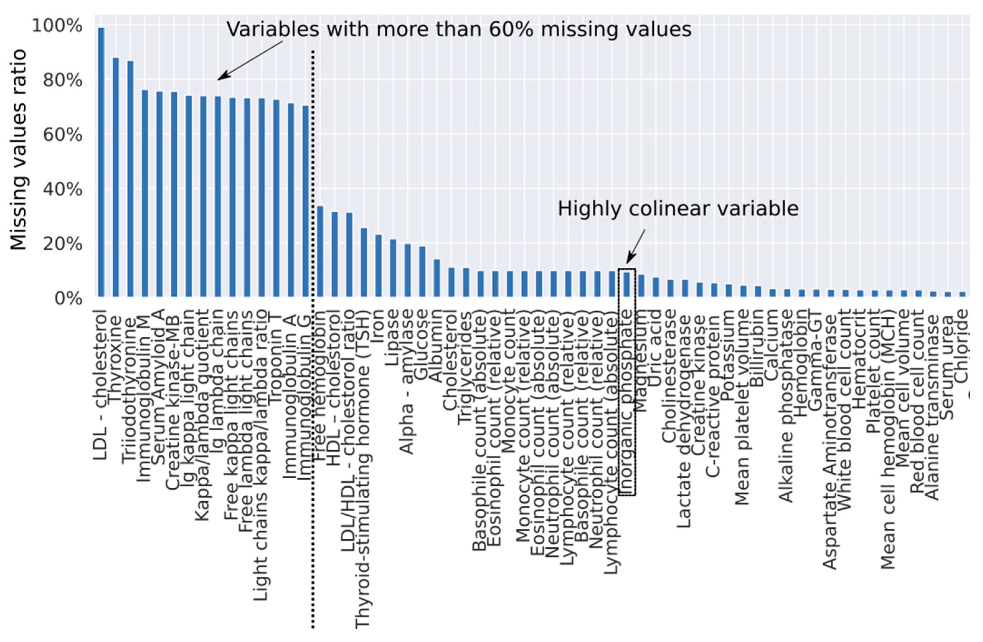 Jcm 09 01334 g001 Jcm 09 01334 g001