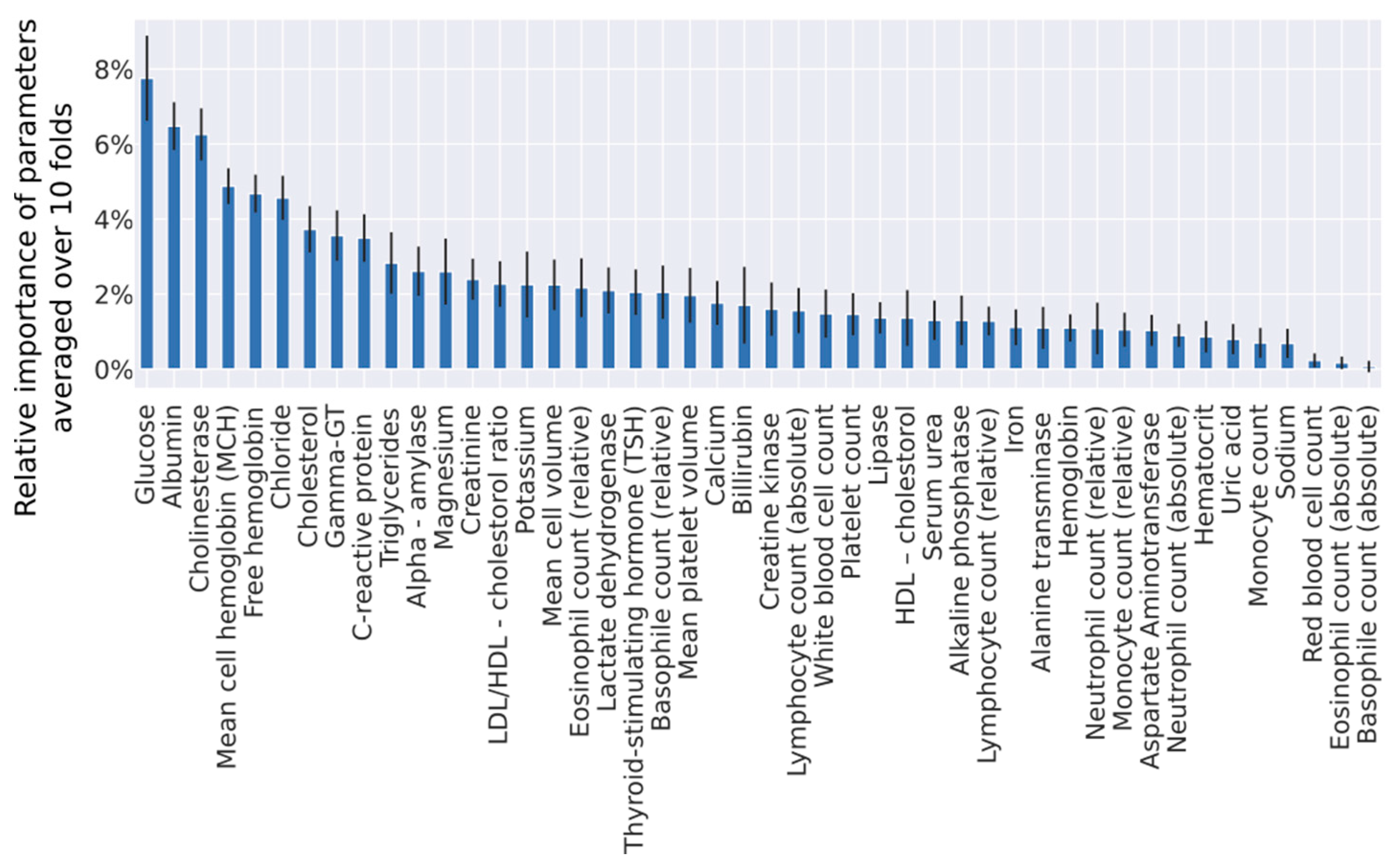 Jcm 09 01334 g002 Jcm 09 01334 g002