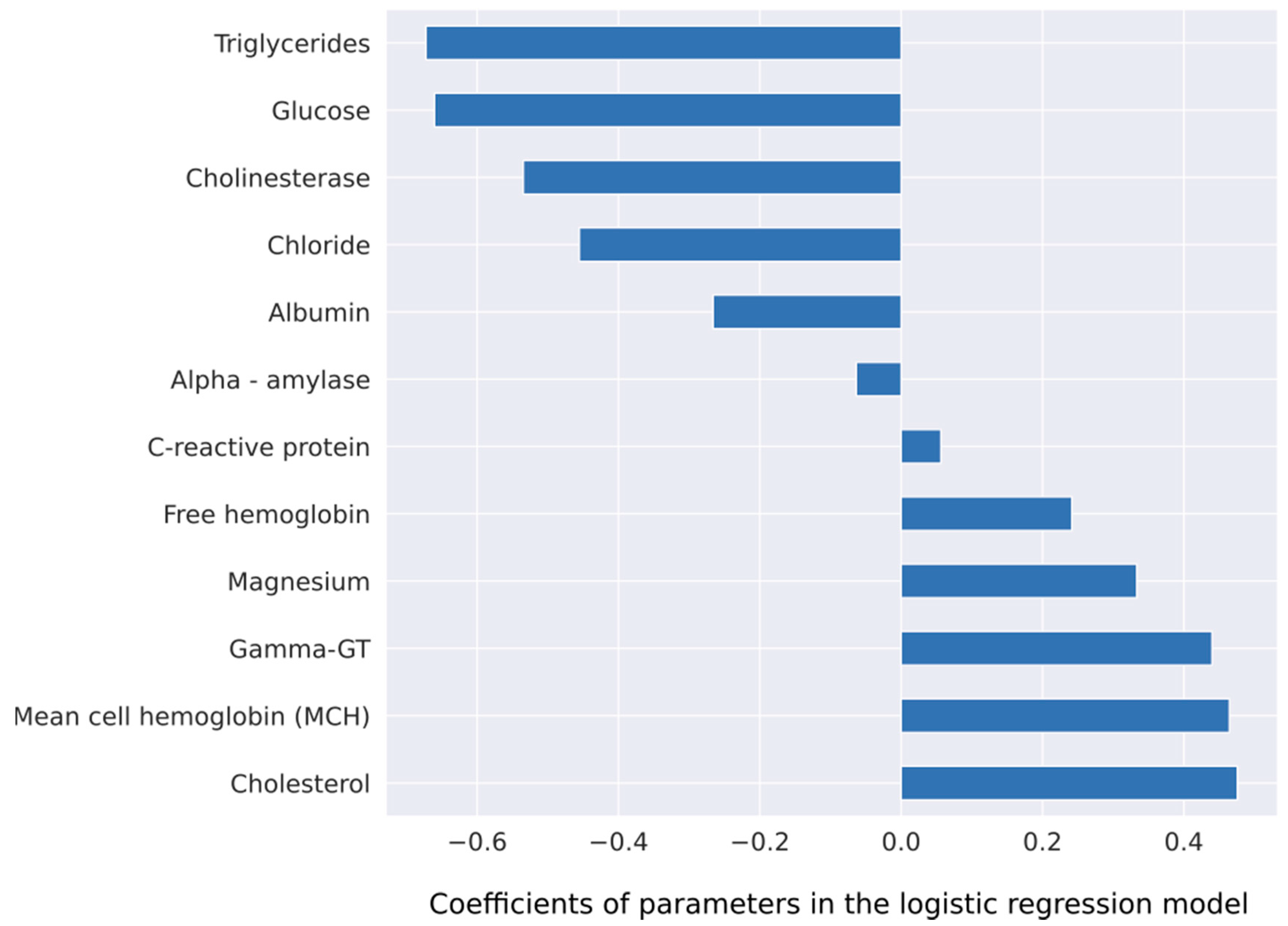 Jcm 09 01334 g003 Jcm 09 01334 g003