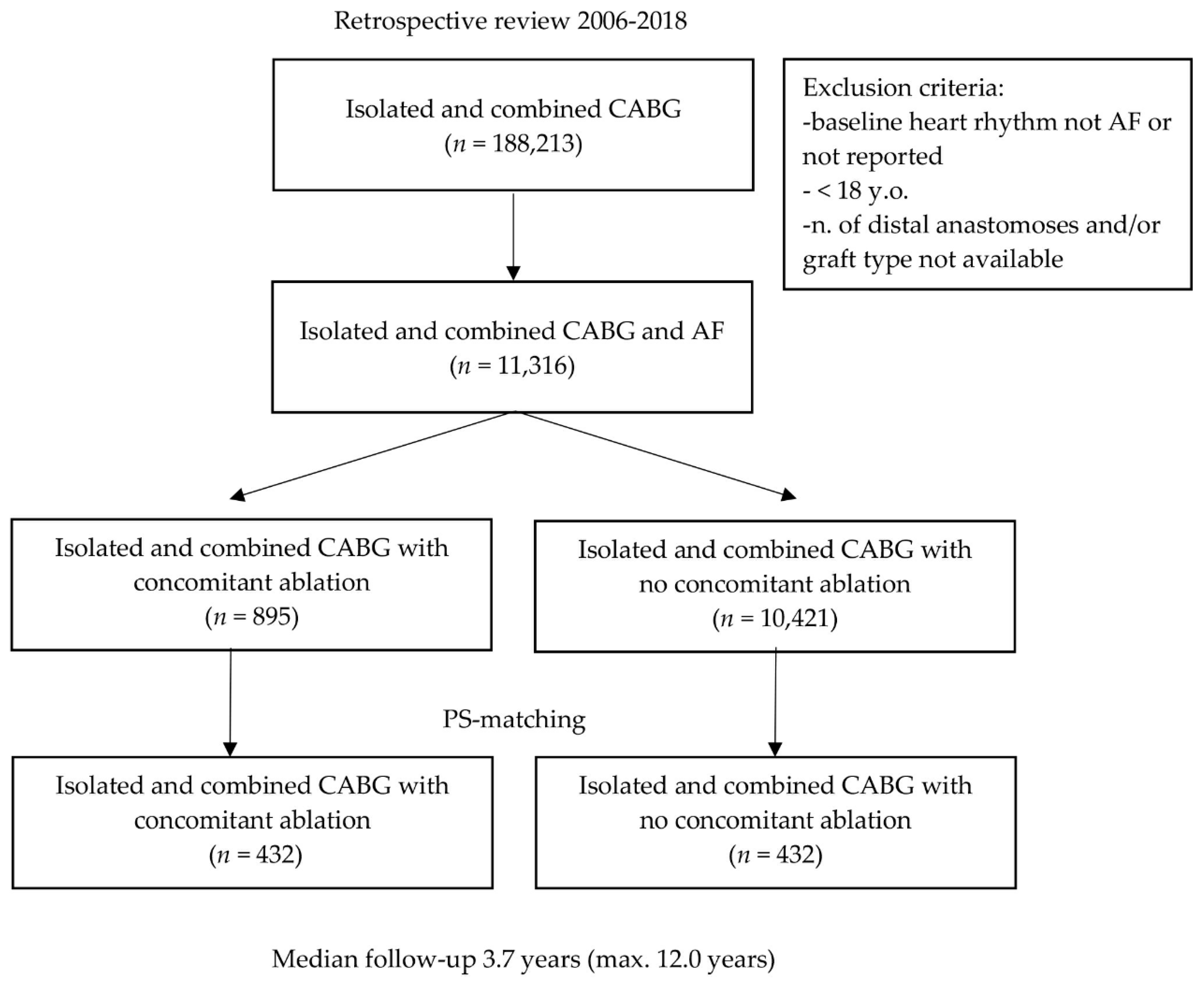 Jcm 09 01345 g001 Jcm 09 01345 g001