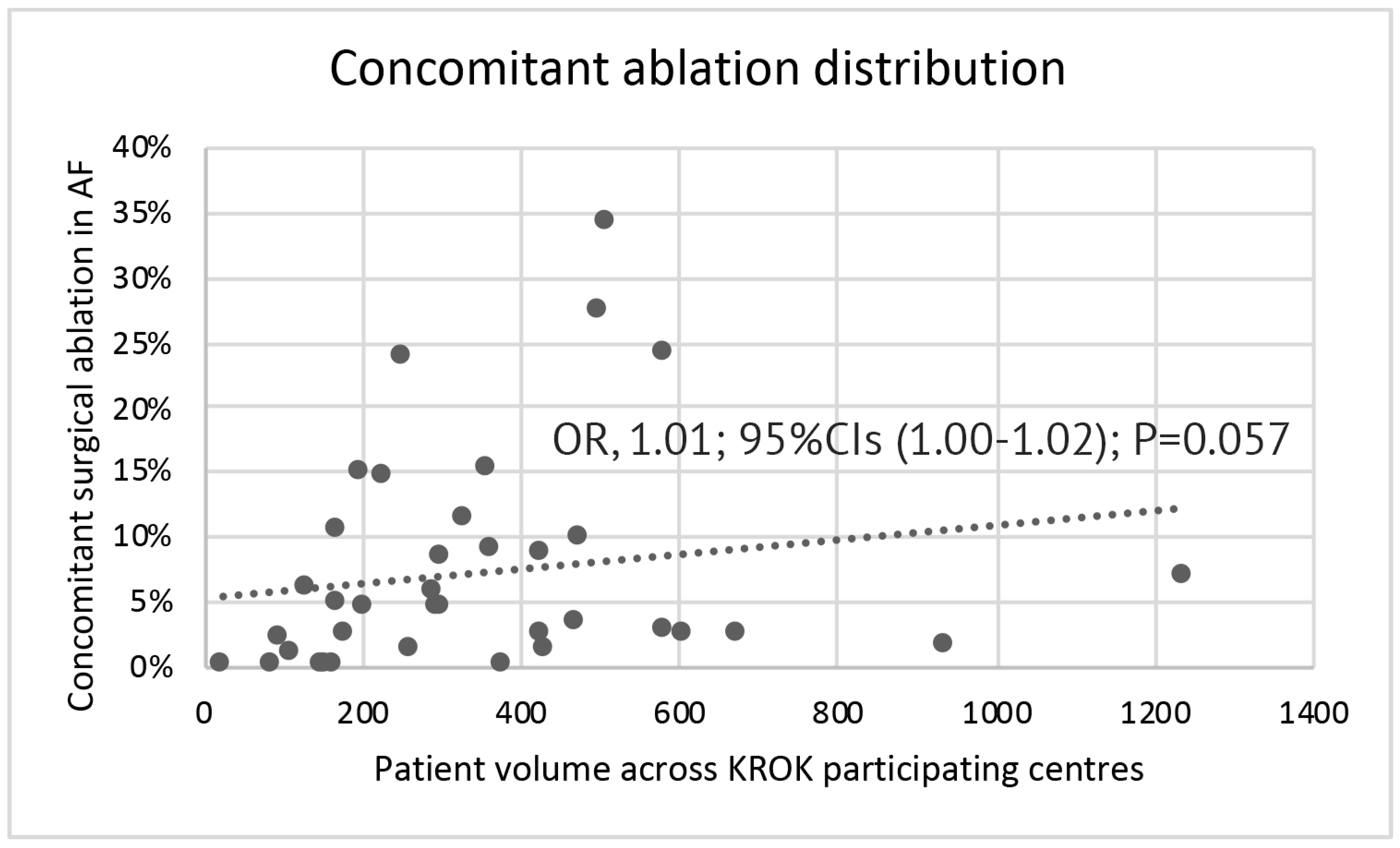 Jcm 09 01345 g002 Jcm 09 01345 g002