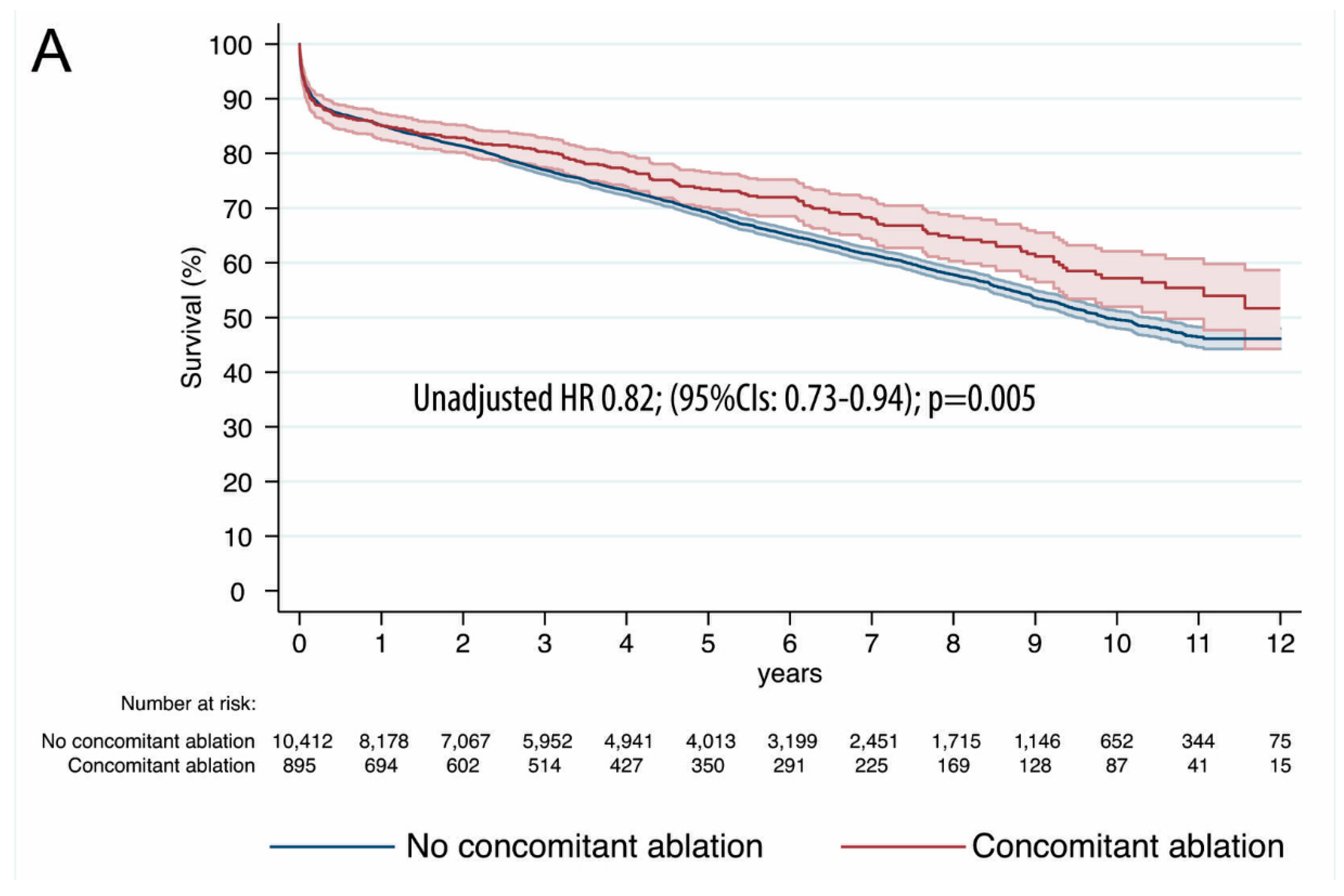 Jcm 09 01345 g003a Jcm 09 01345 g003a