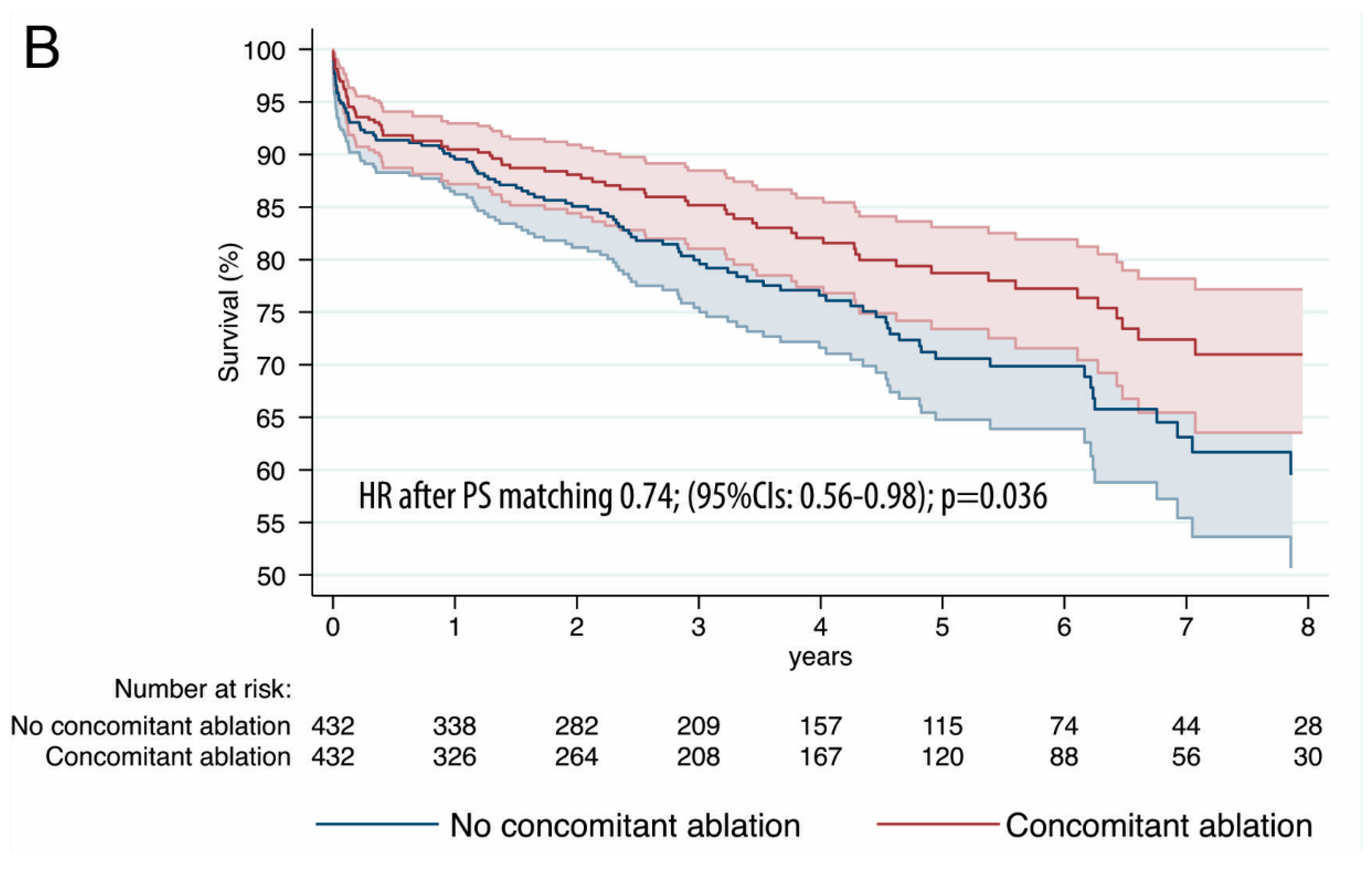 Jcm 09 01345 g003b Jcm 09 01345 g003b