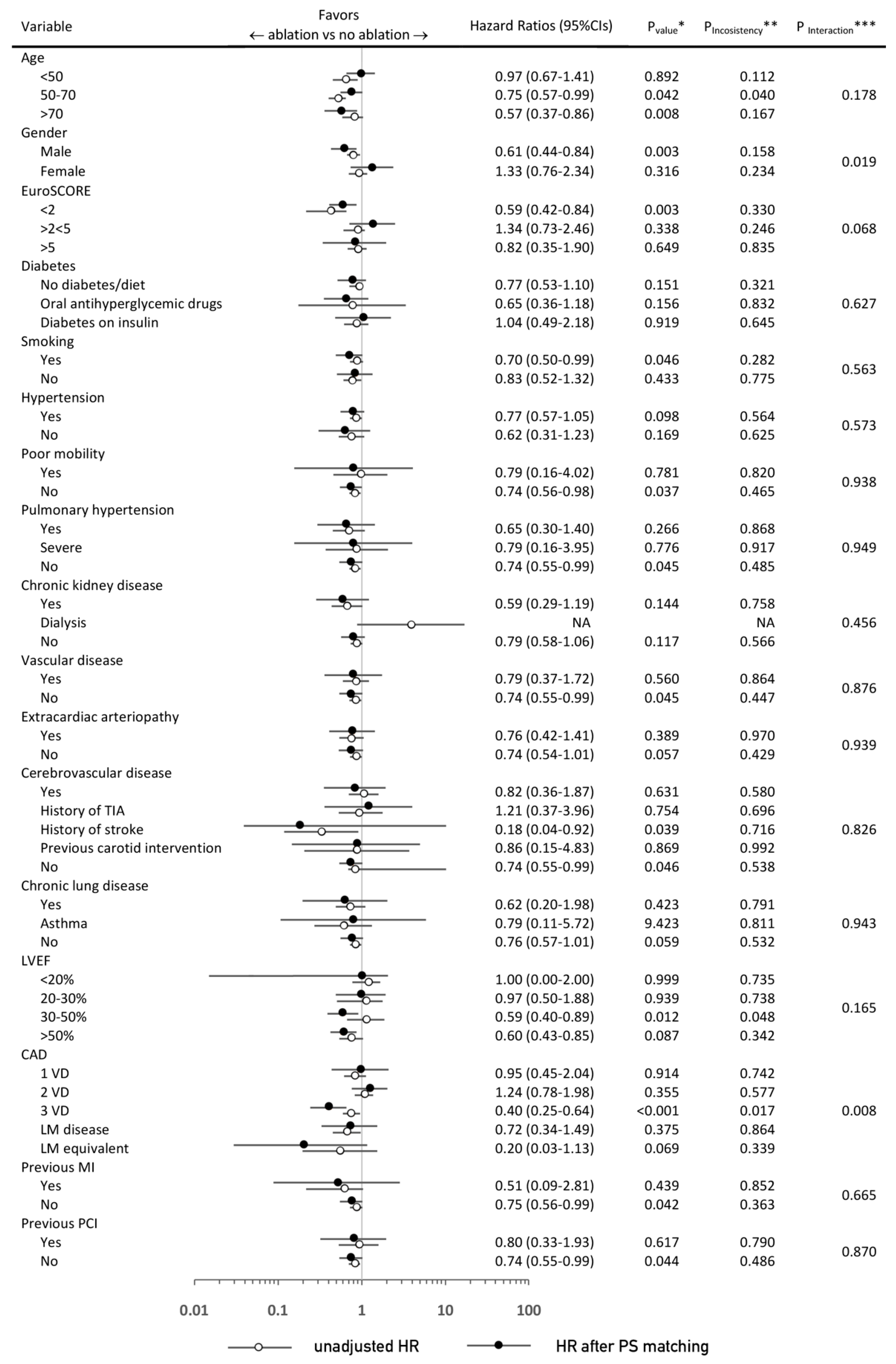 Jcm 09 01345 g004 Jcm 09 01345 g004