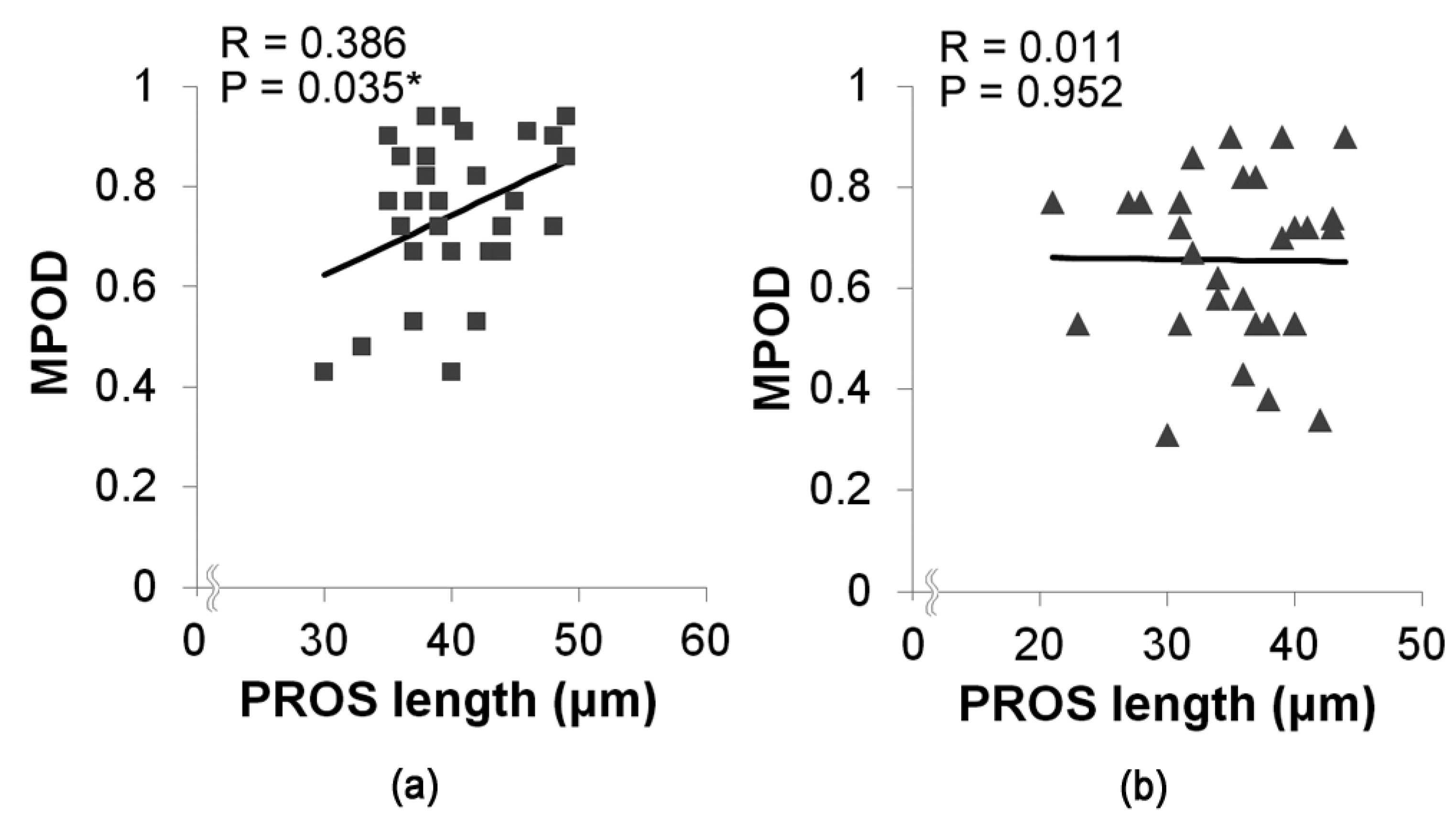 Jcm 09 01347 g002 Jcm 09 01347 g002