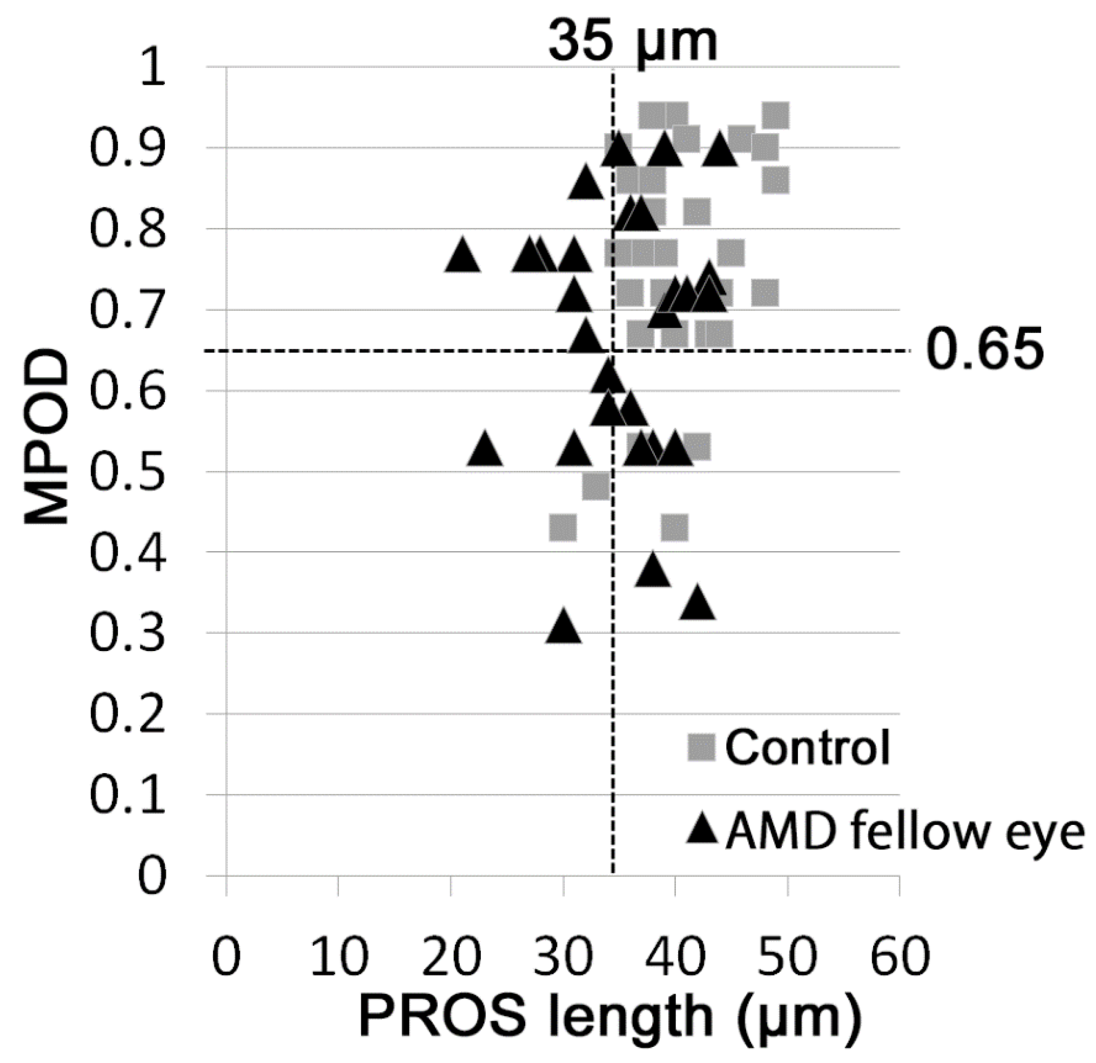 Jcm 09 01347 g003 Jcm 09 01347 g003