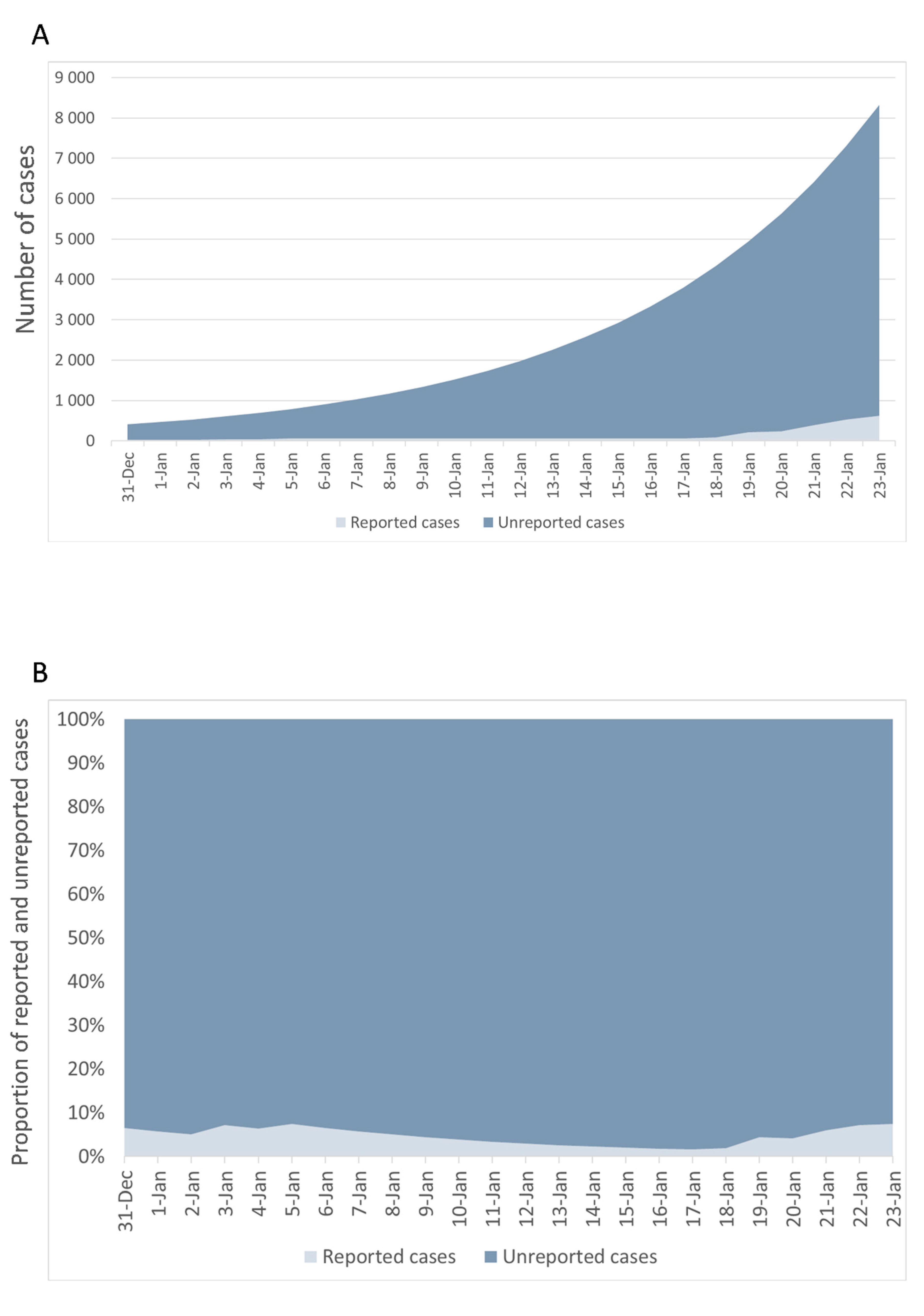 Jcm 09 01350 g005 Jcm 09 01350 g005
