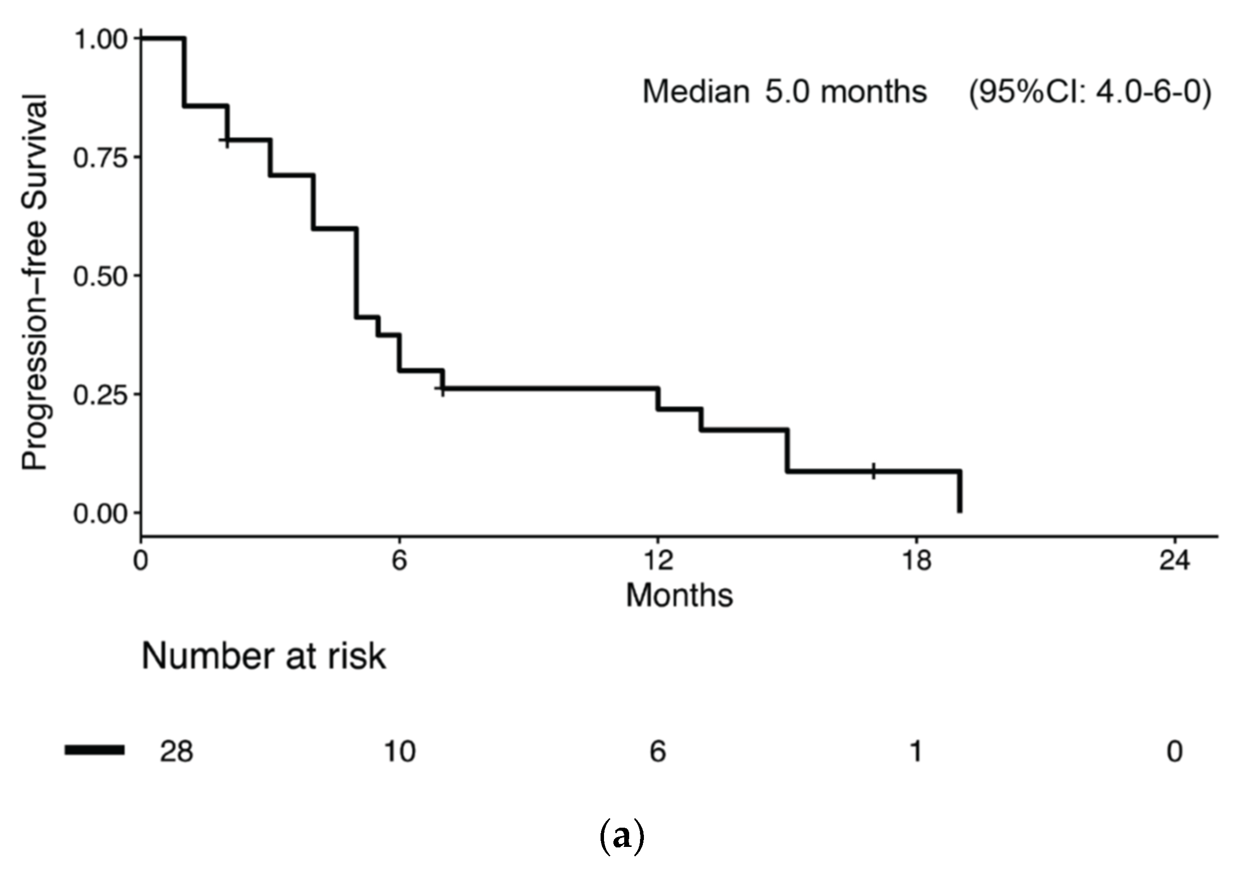 Jcm 09 01351 g003a Jcm 09 01351 g003a