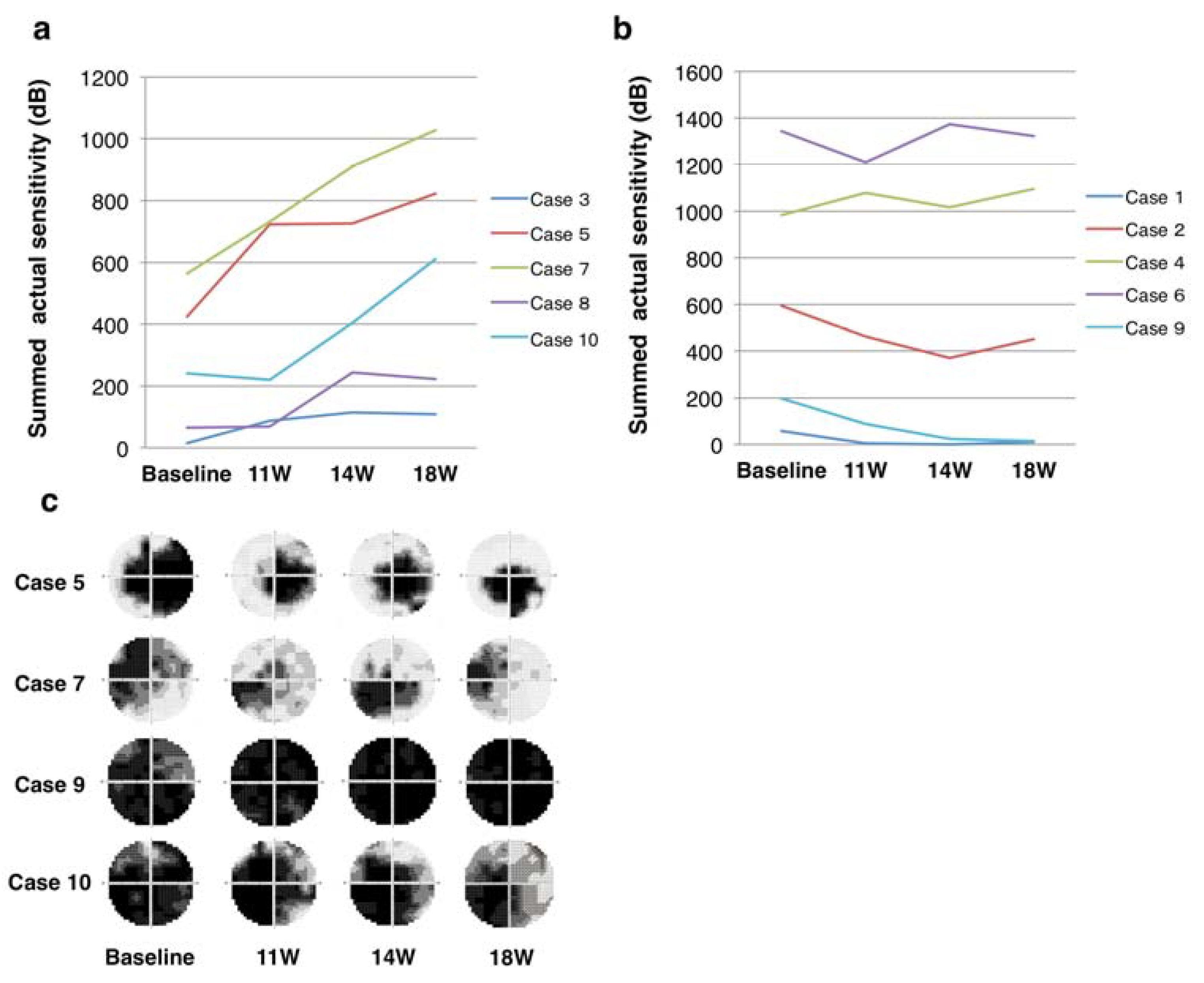 Jcm 09 01359 g004 Jcm 09 01359 g004