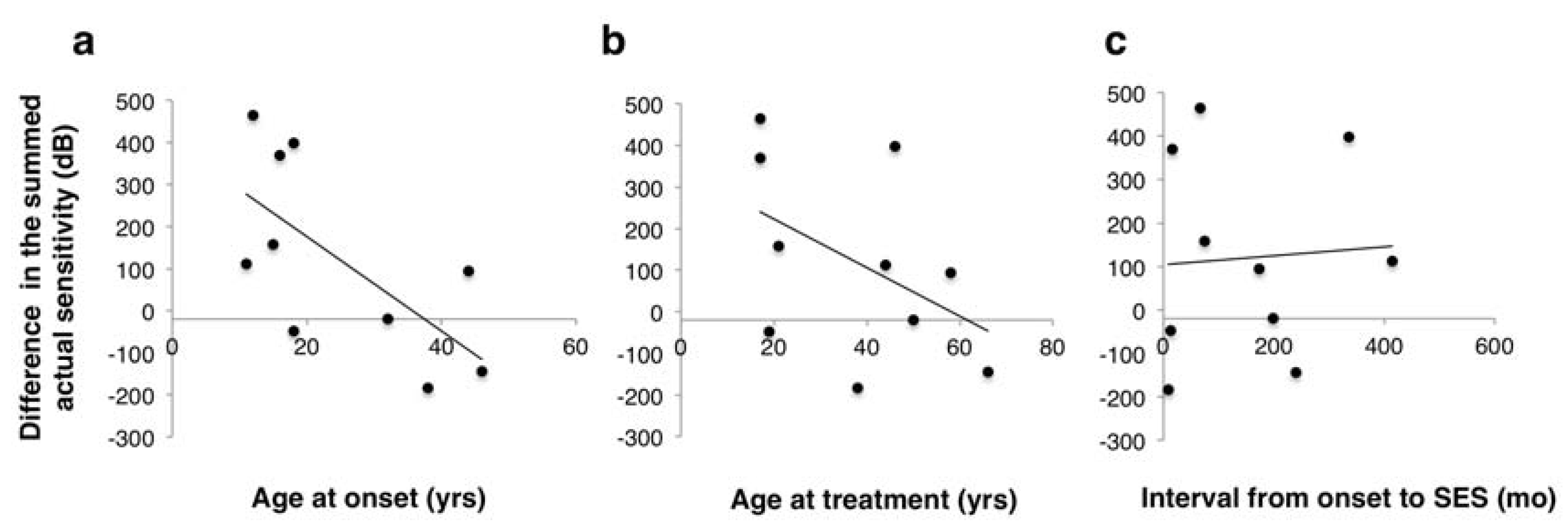 Jcm 09 01359 g005 Jcm 09 01359 g005