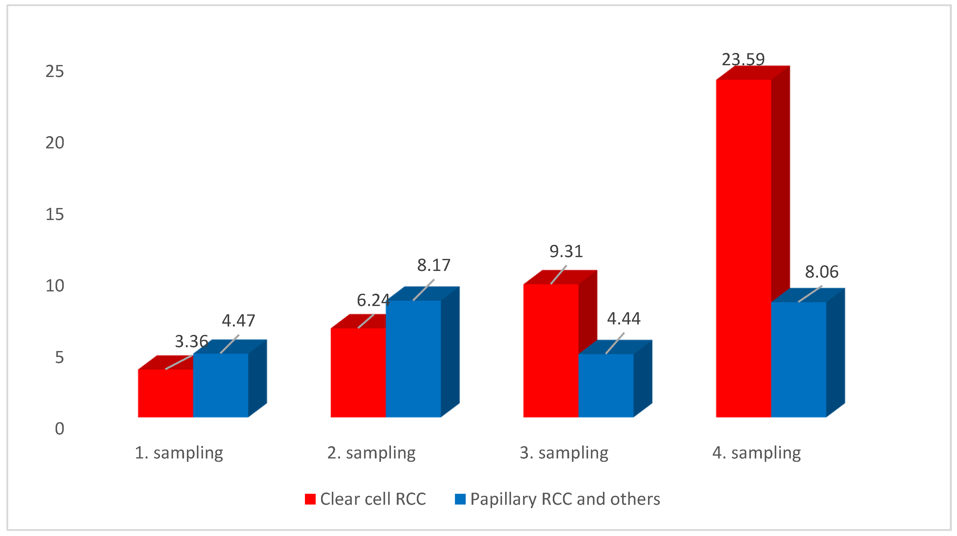 Jcm 09 01372 g003 Jcm 09 01372 g003