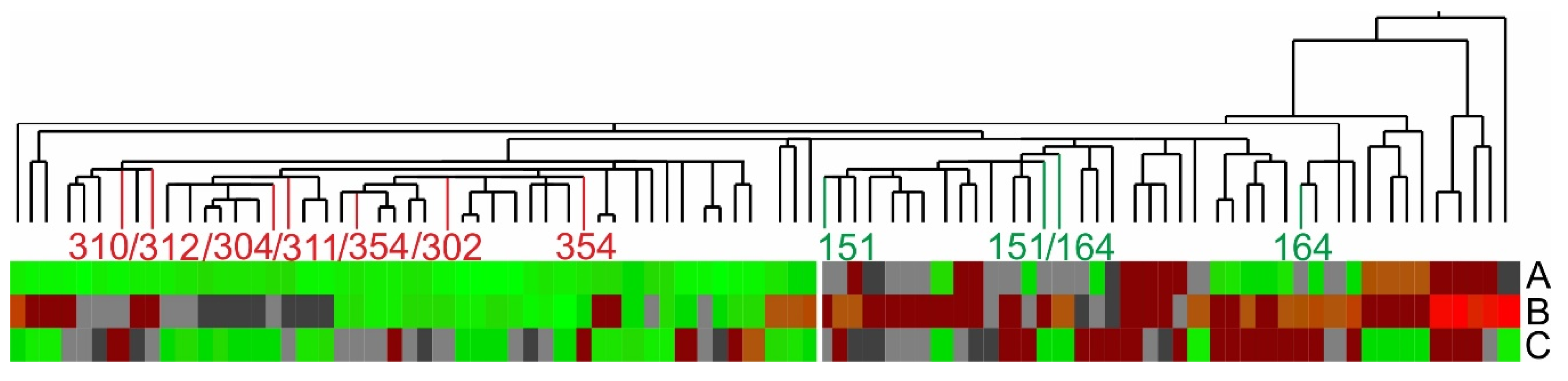 Jcm 09 01374 g004 Jcm 09 01374 g004