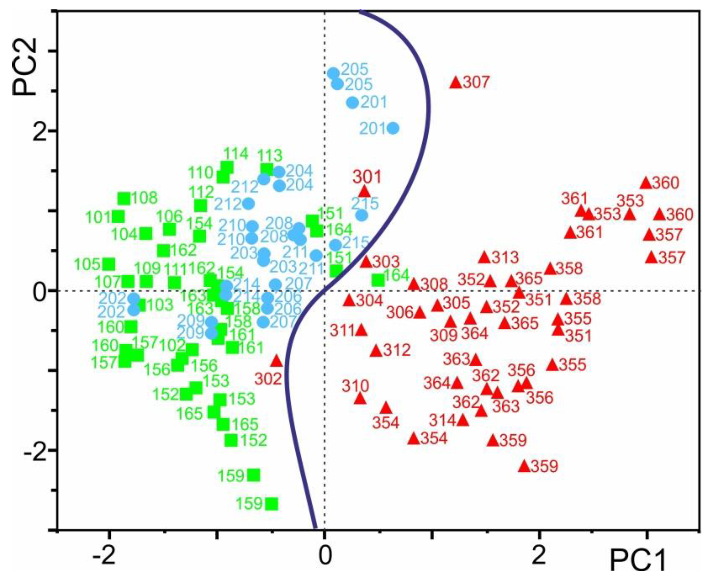 Jcm 09 01374 g005 Jcm 09 01374 g005