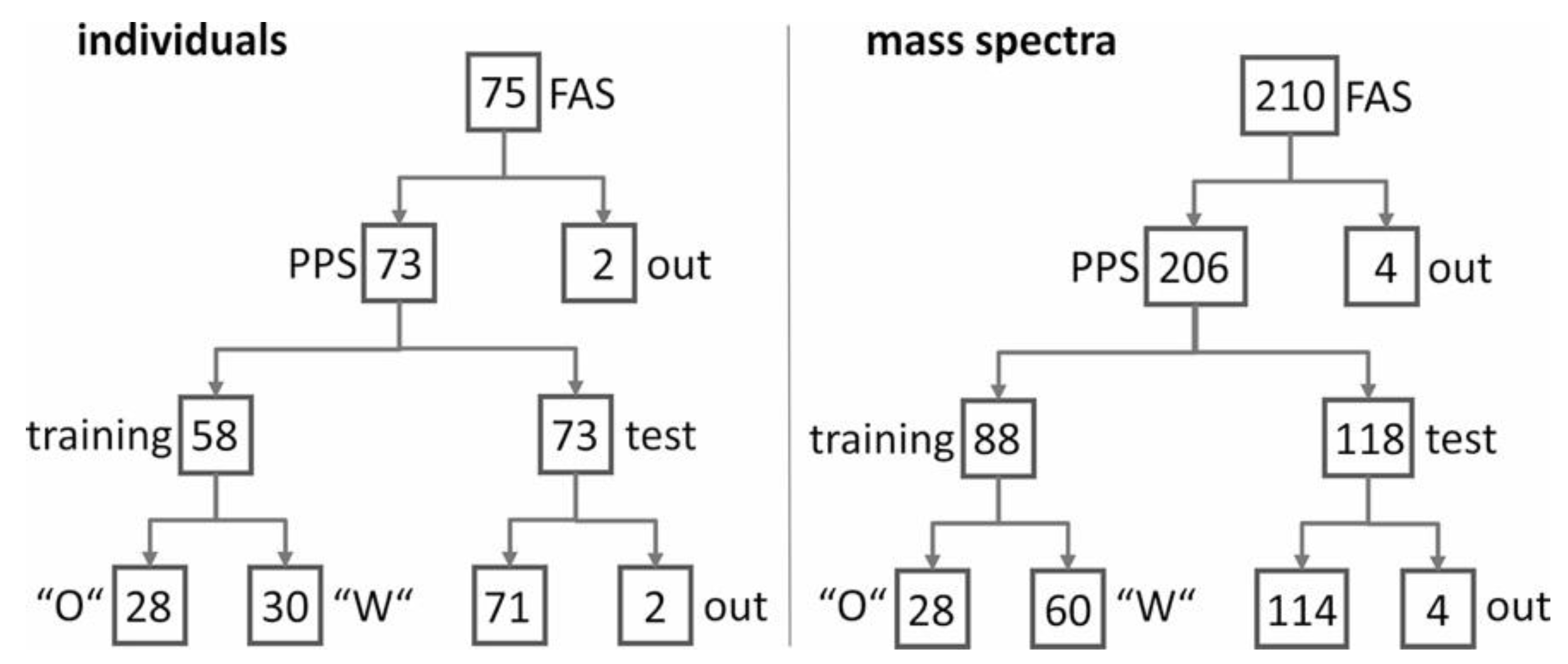 Jcm 09 01374 sch001 Jcm 09 01374 sch001