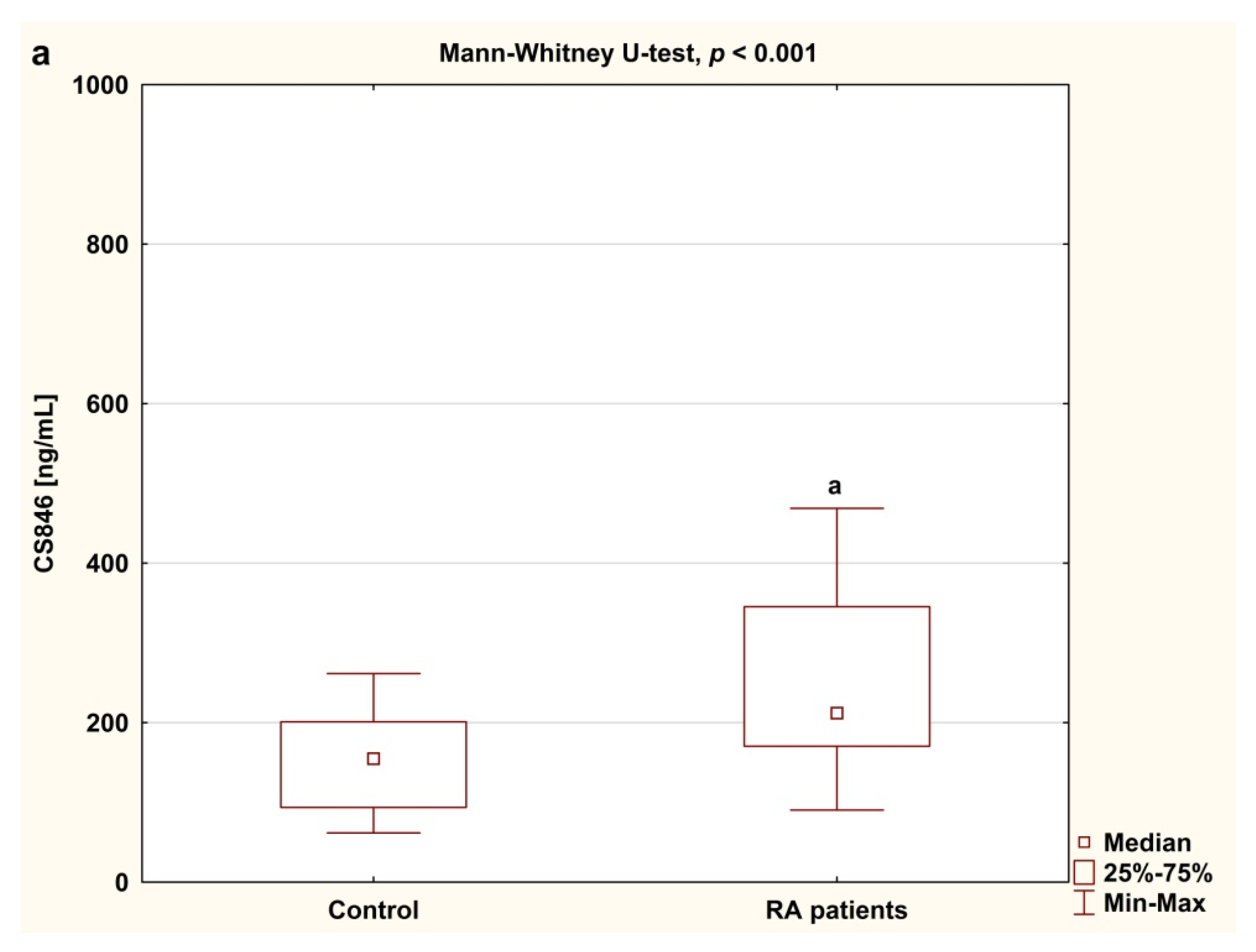 Jcm 09 01377 g002a Jcm 09 01377 g002a