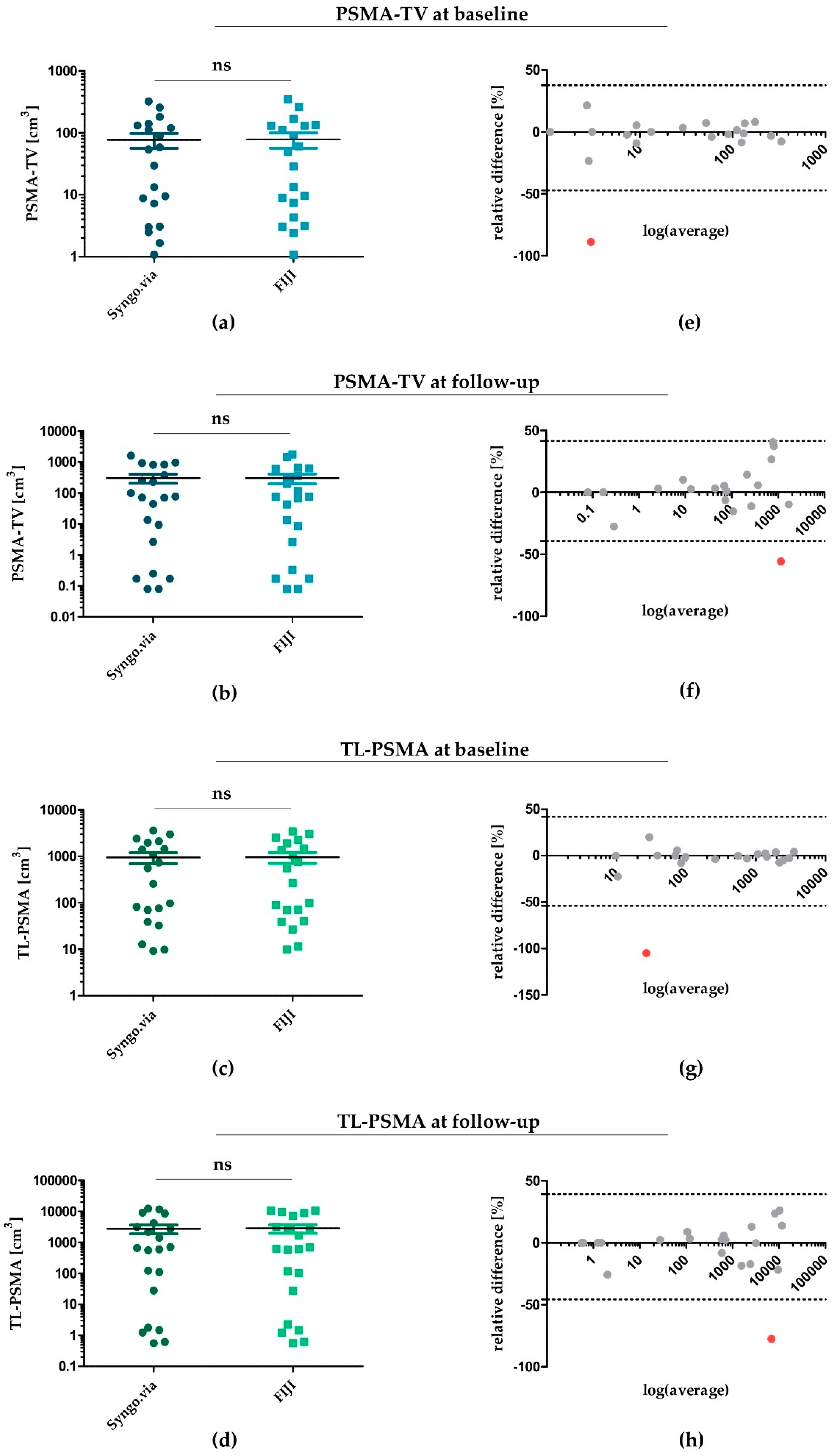 Jcm 09 01390 g001 Jcm 09 01390 g001
