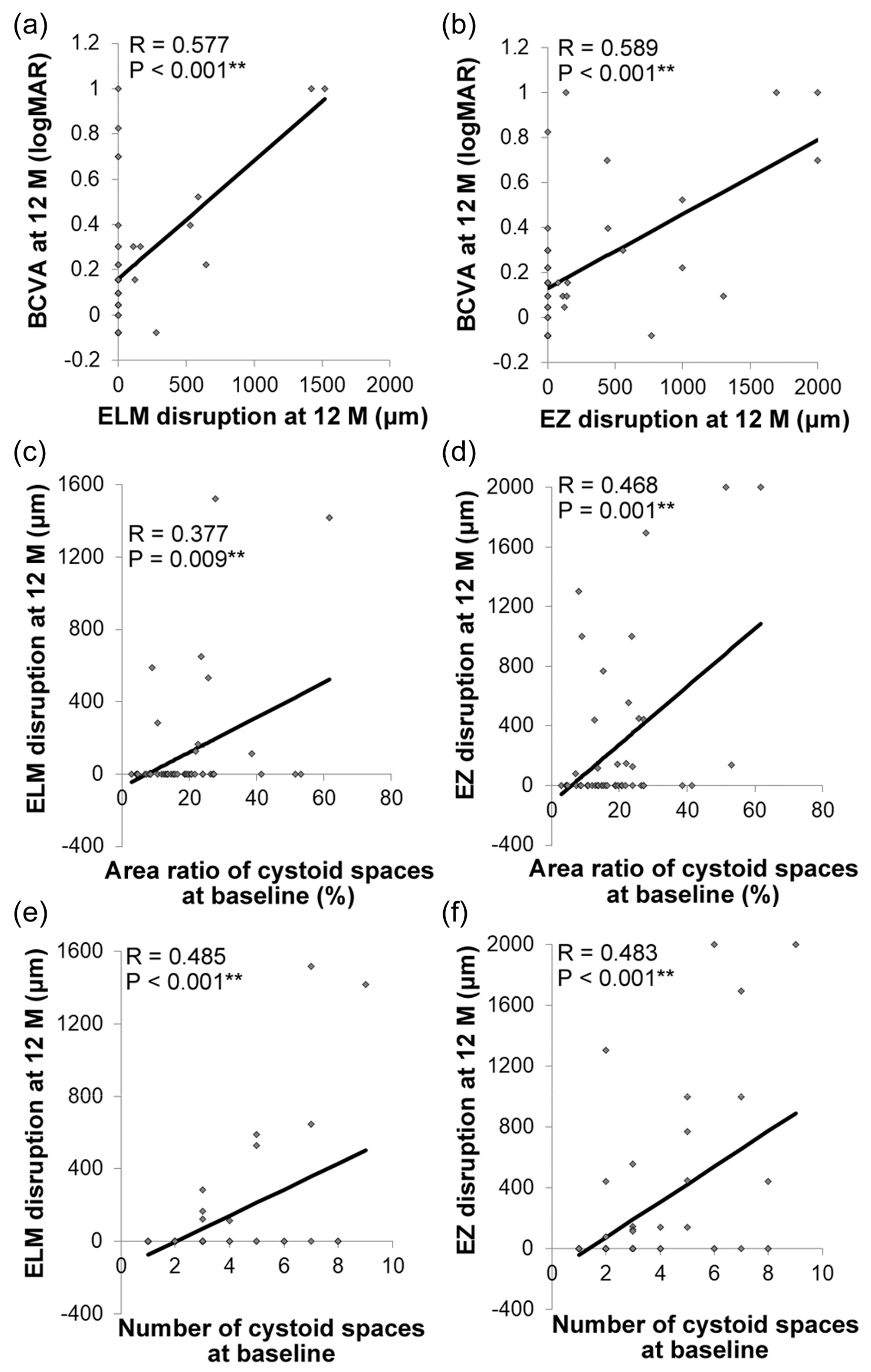 Jcm 09 01391 g004 Jcm 09 01391 g004