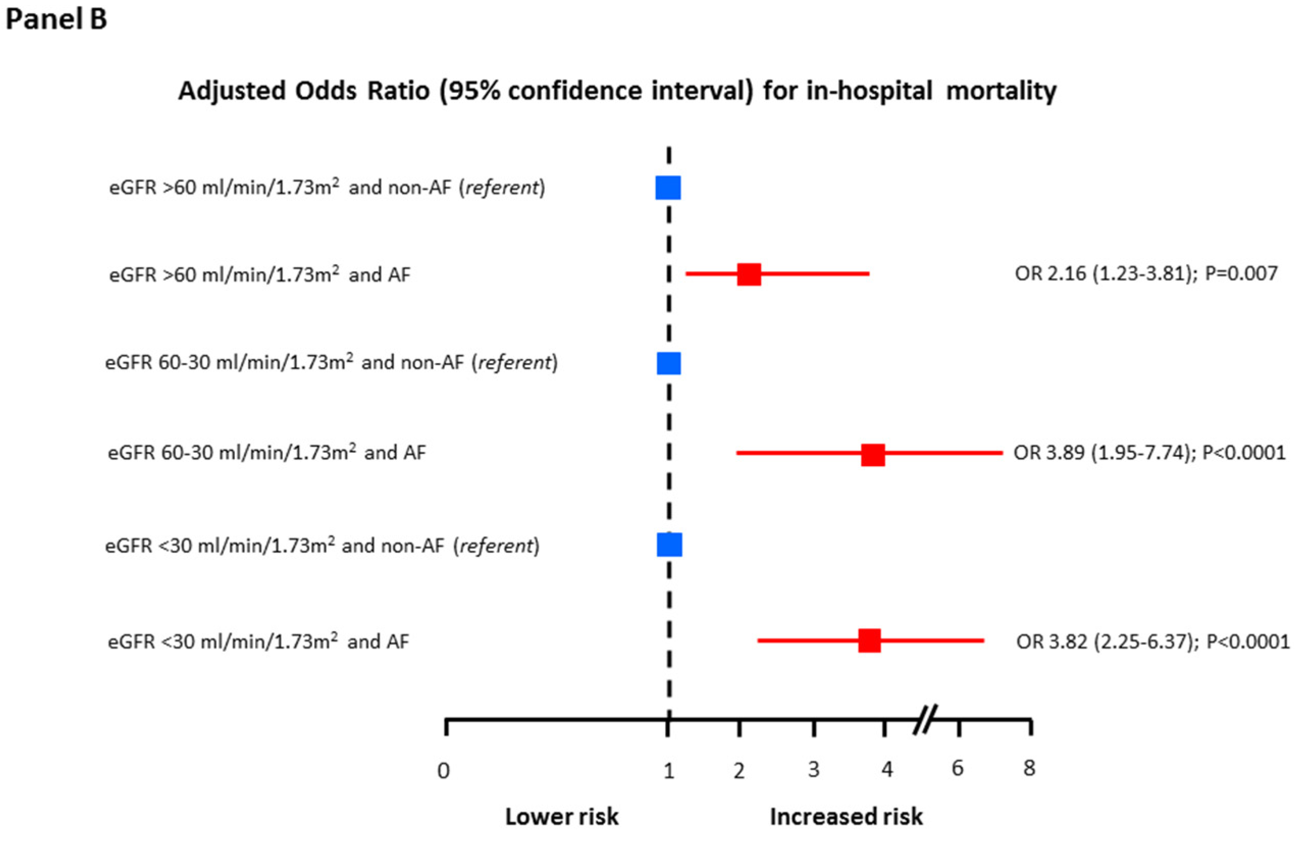 Jcm 09 01396 g003b Jcm 09 01396 g003b