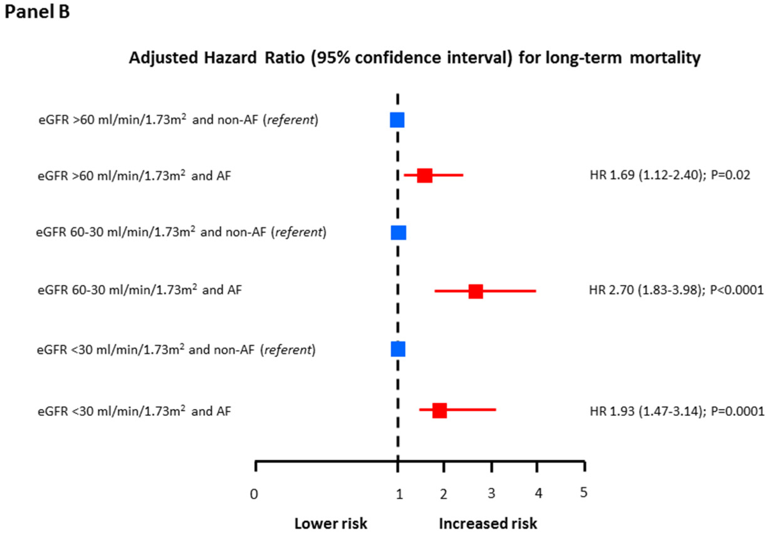 Jcm 09 01396 g004b Jcm 09 01396 g004b