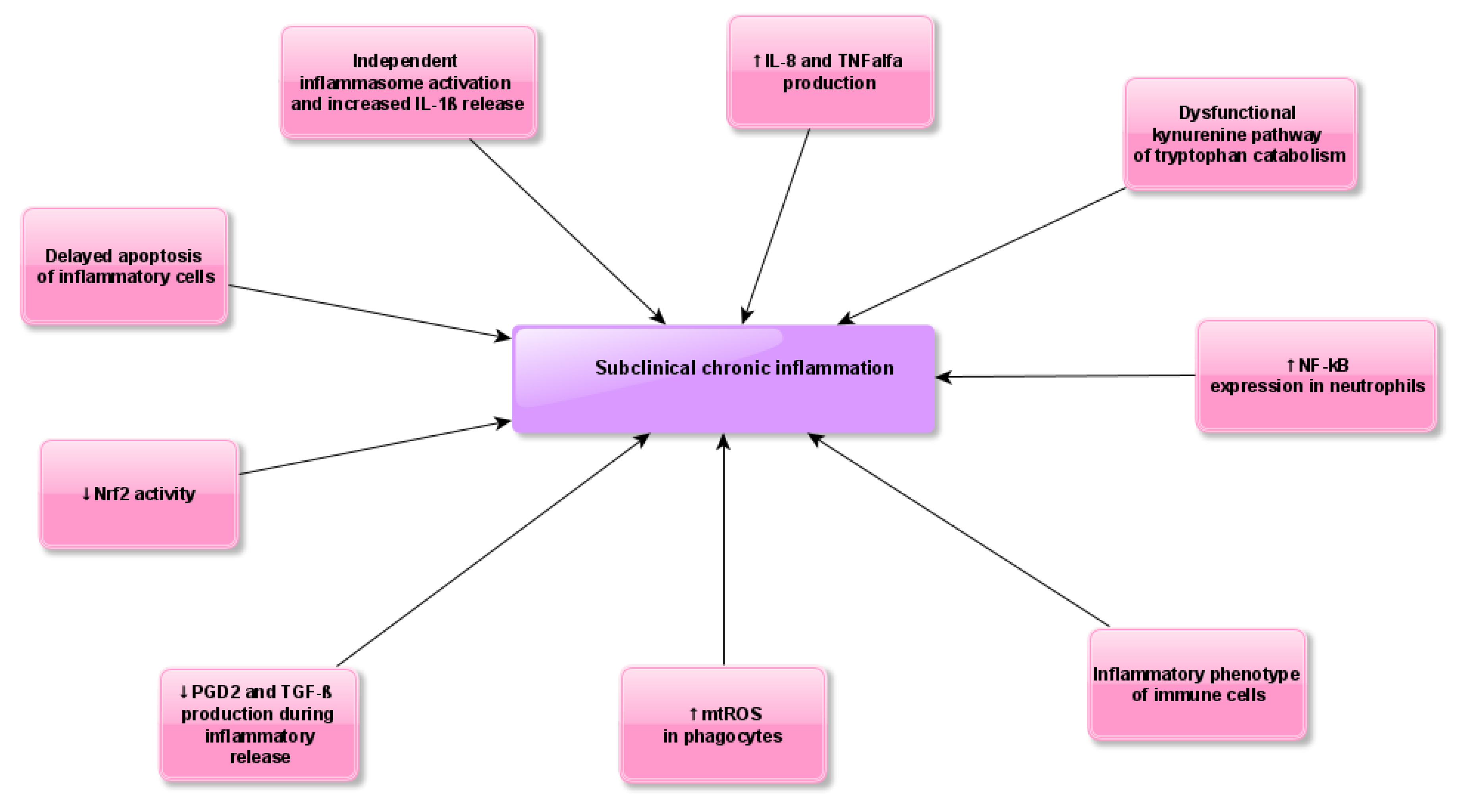 JCM Free Full Text Systemic Redox Imbalance In Patients With jcm-free-full-text-systemic-redox-imbalance-in-patients-with