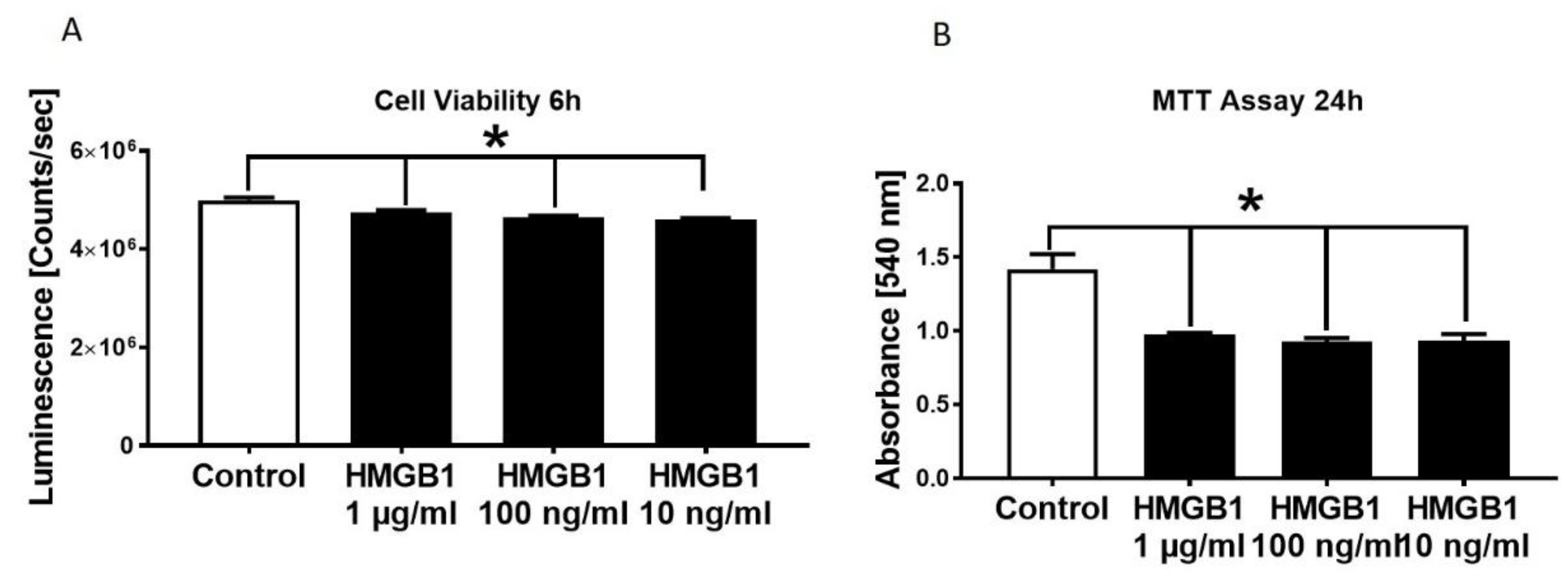 Jcm 09 01421 g002 Jcm 09 01421 g002