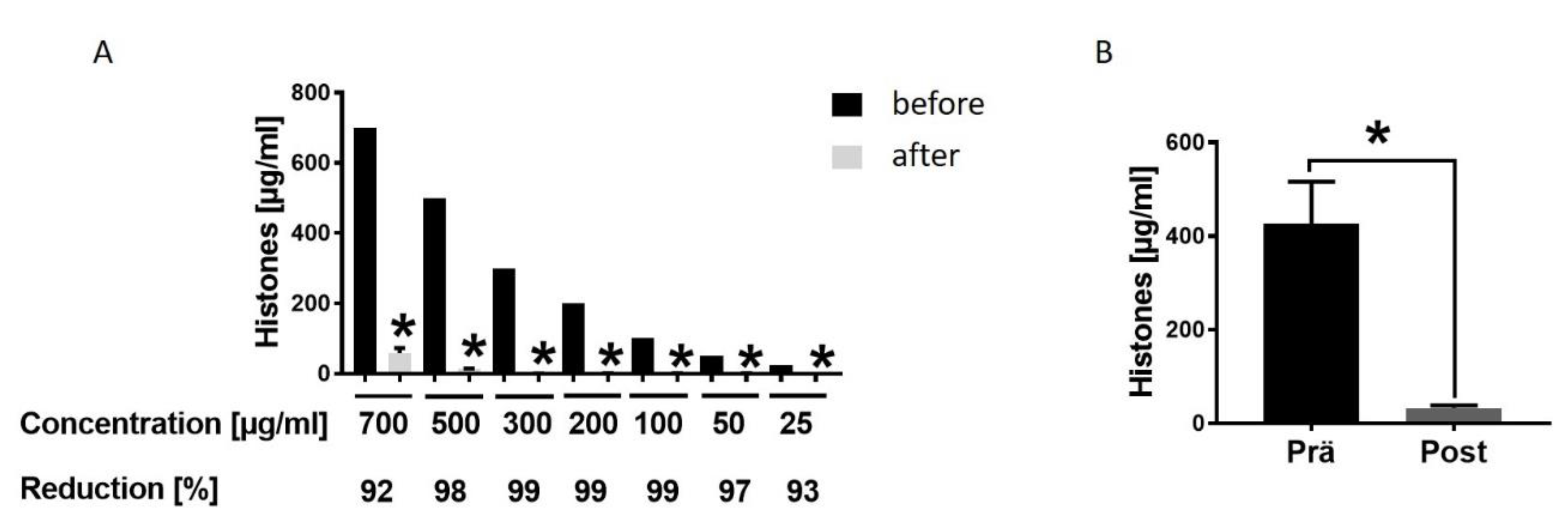 Jcm 09 01421 g004 Jcm 09 01421 g004