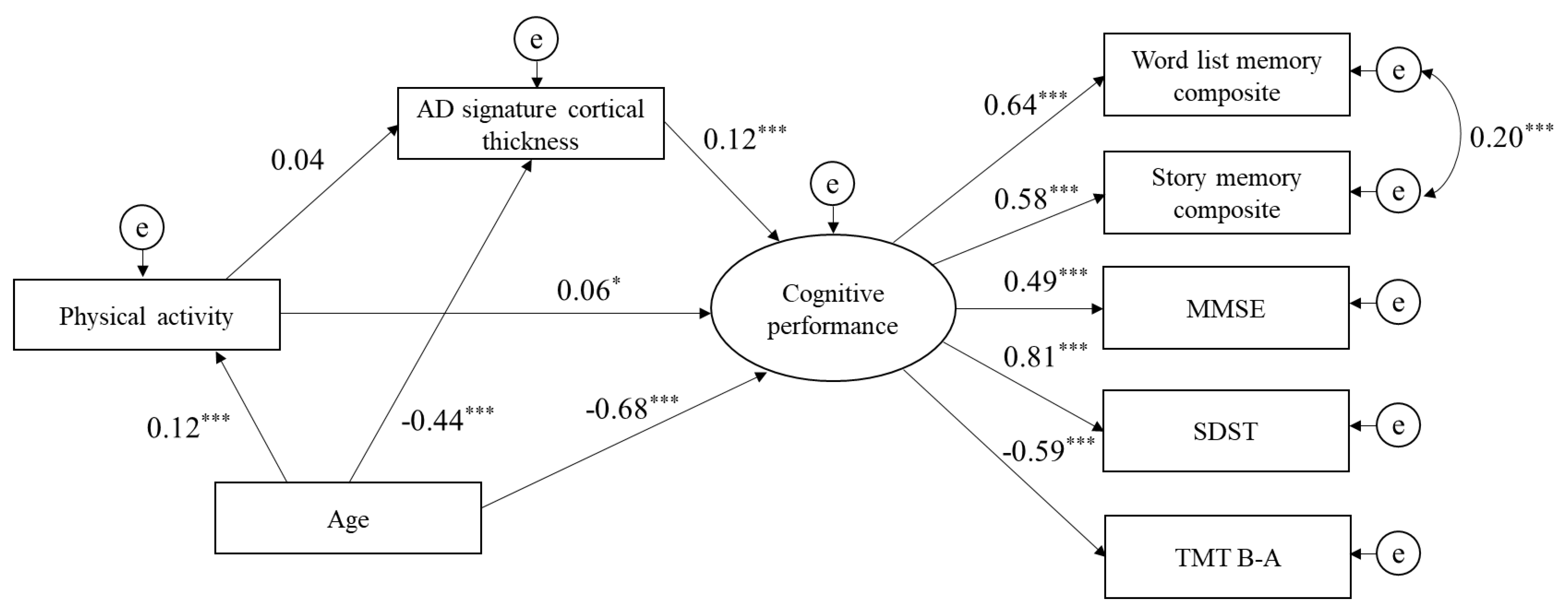 Jcm 09 01424 g001 Jcm 09 01424 g001