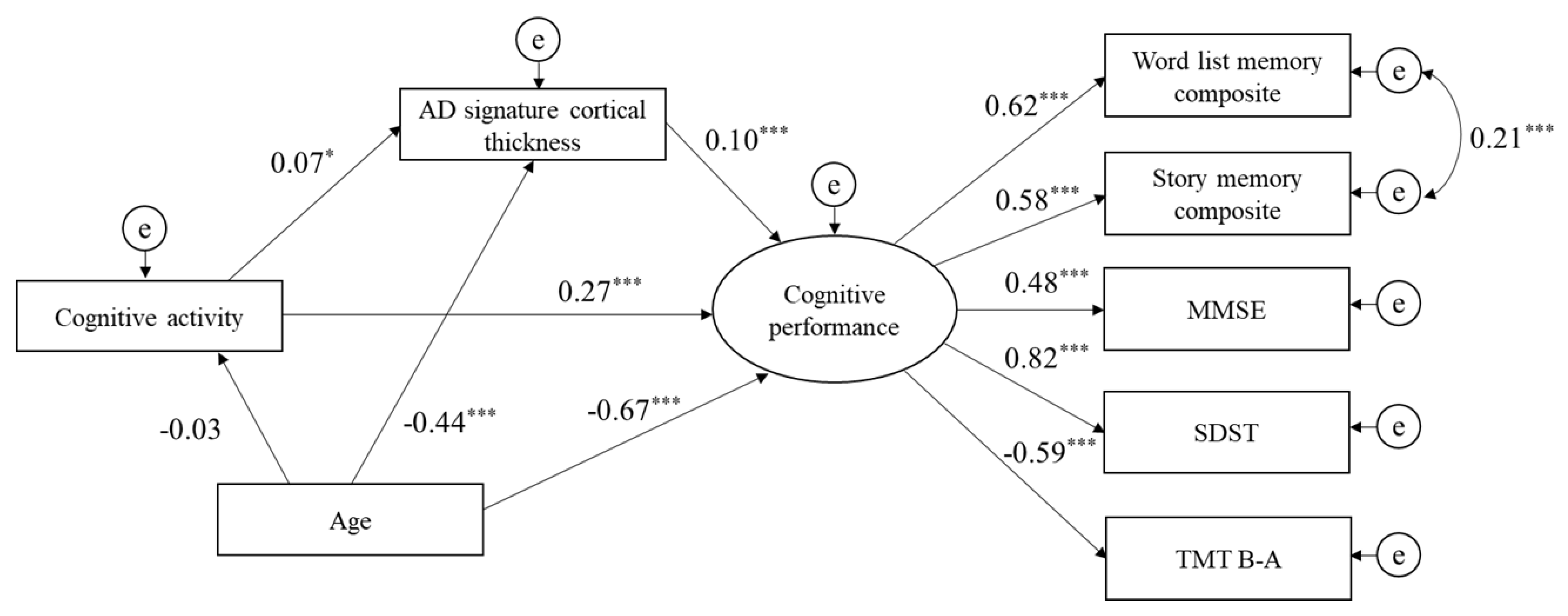 Jcm 09 01424 g002 Jcm 09 01424 g002
