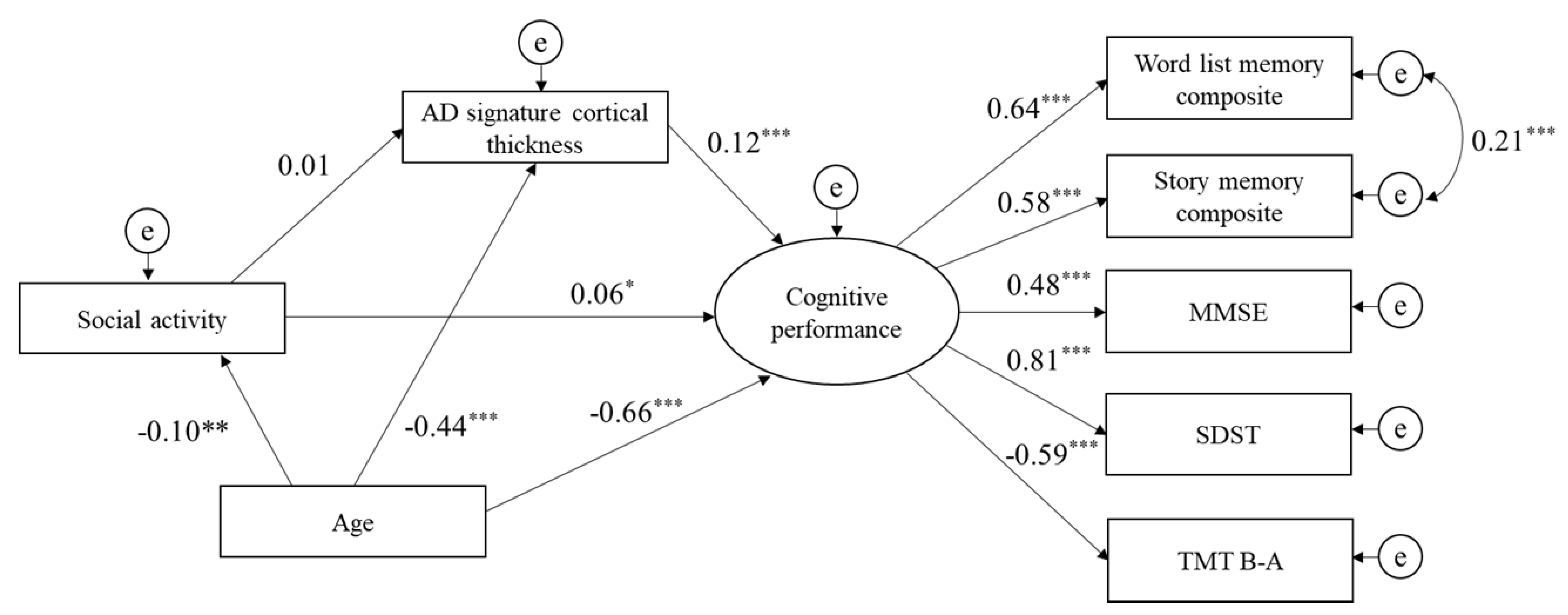 Jcm 09 01424 g003 Jcm 09 01424 g003