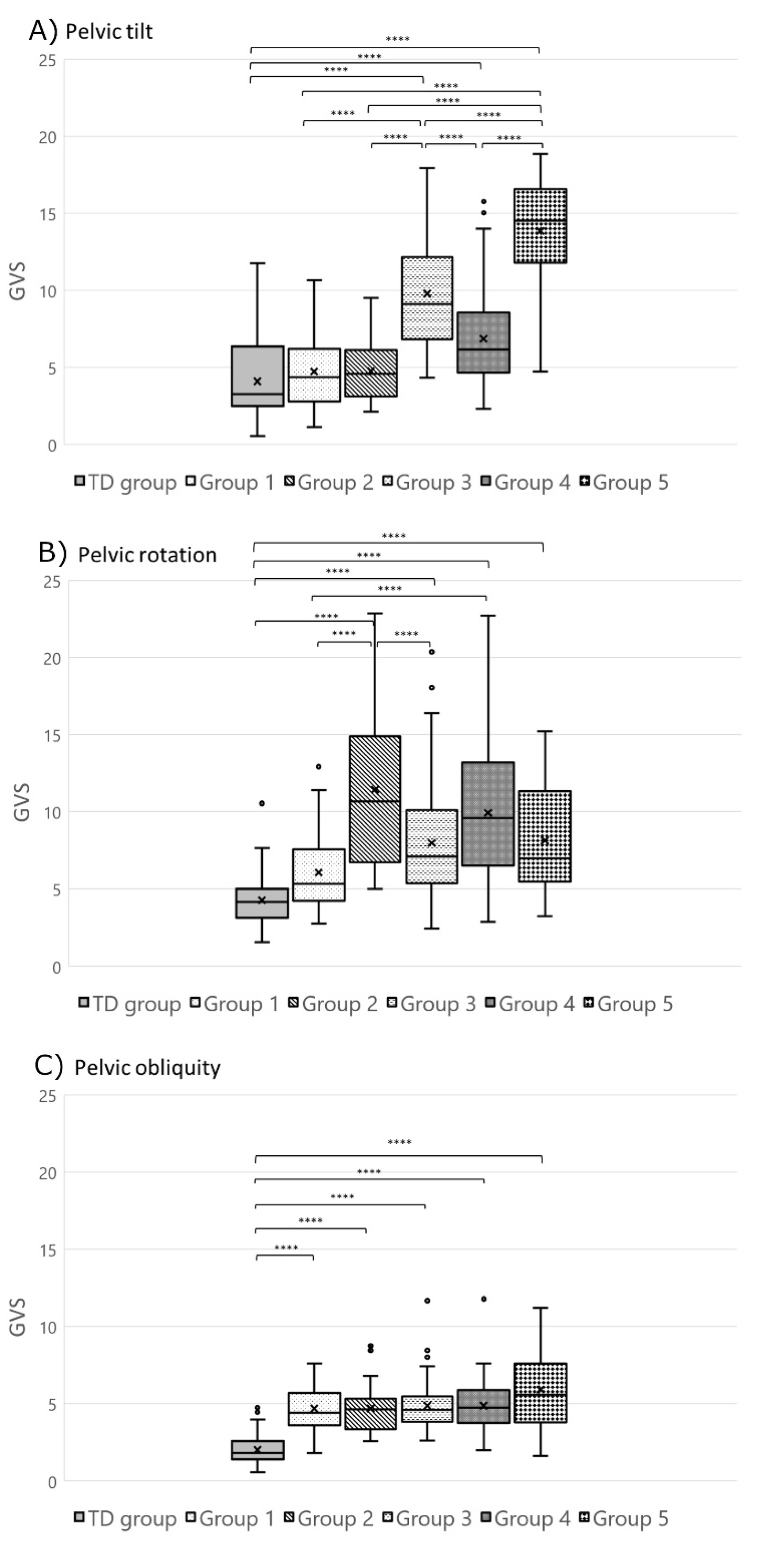 Jcm 09 01432 g004 Jcm 09 01432 g004