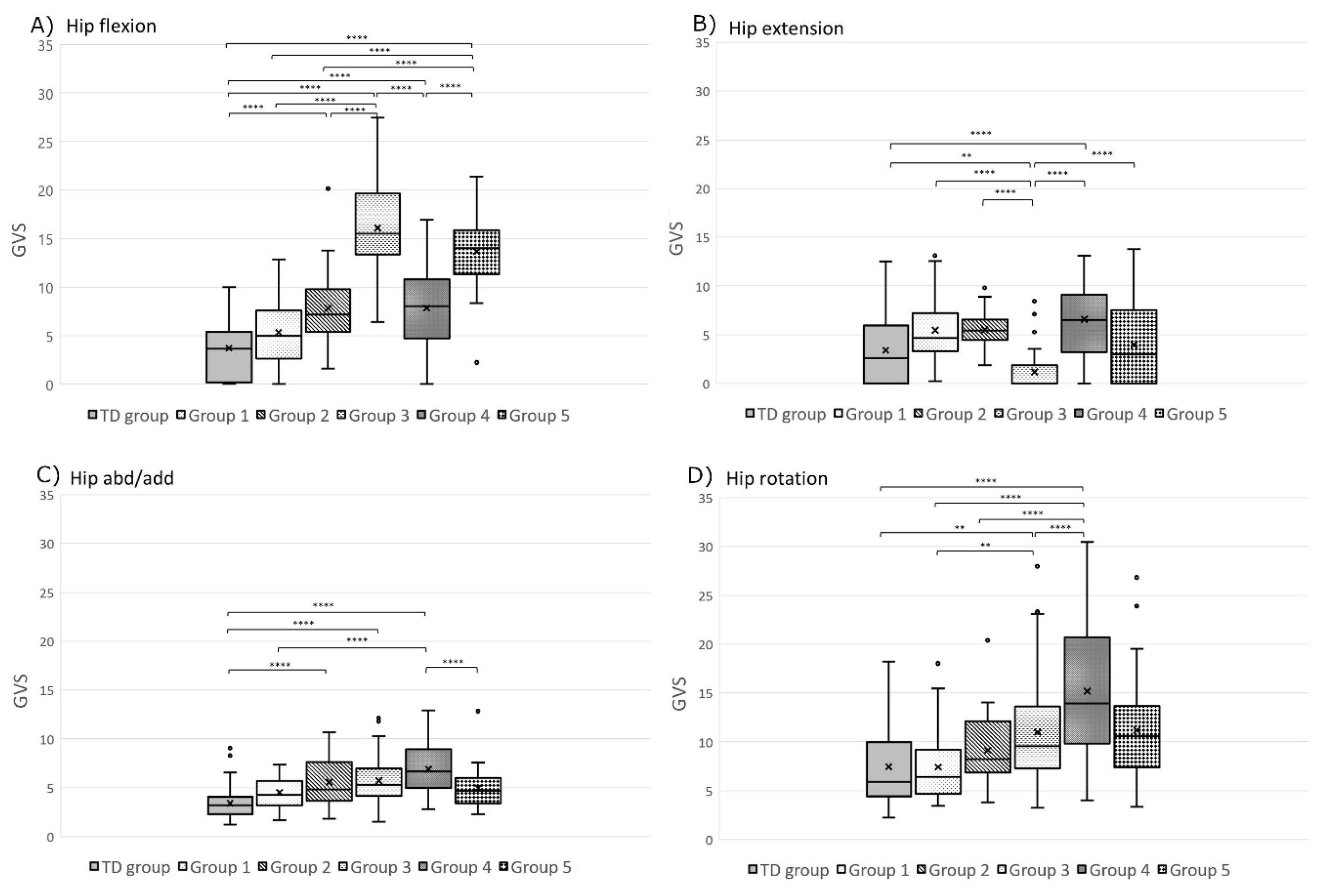 Jcm 09 01432 g005 Jcm 09 01432 g005