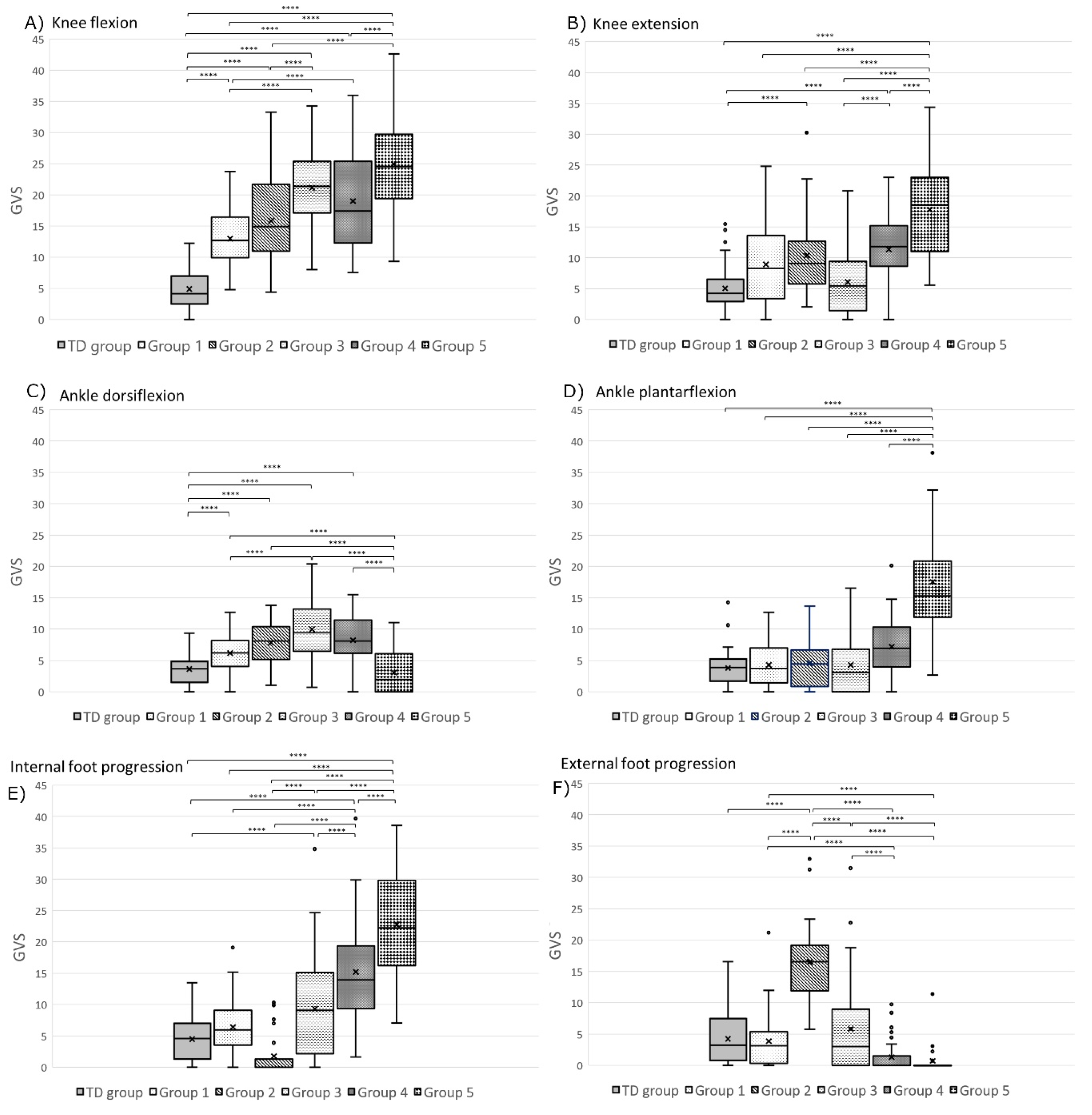 Jcm 09 01432 g006 Jcm 09 01432 g006