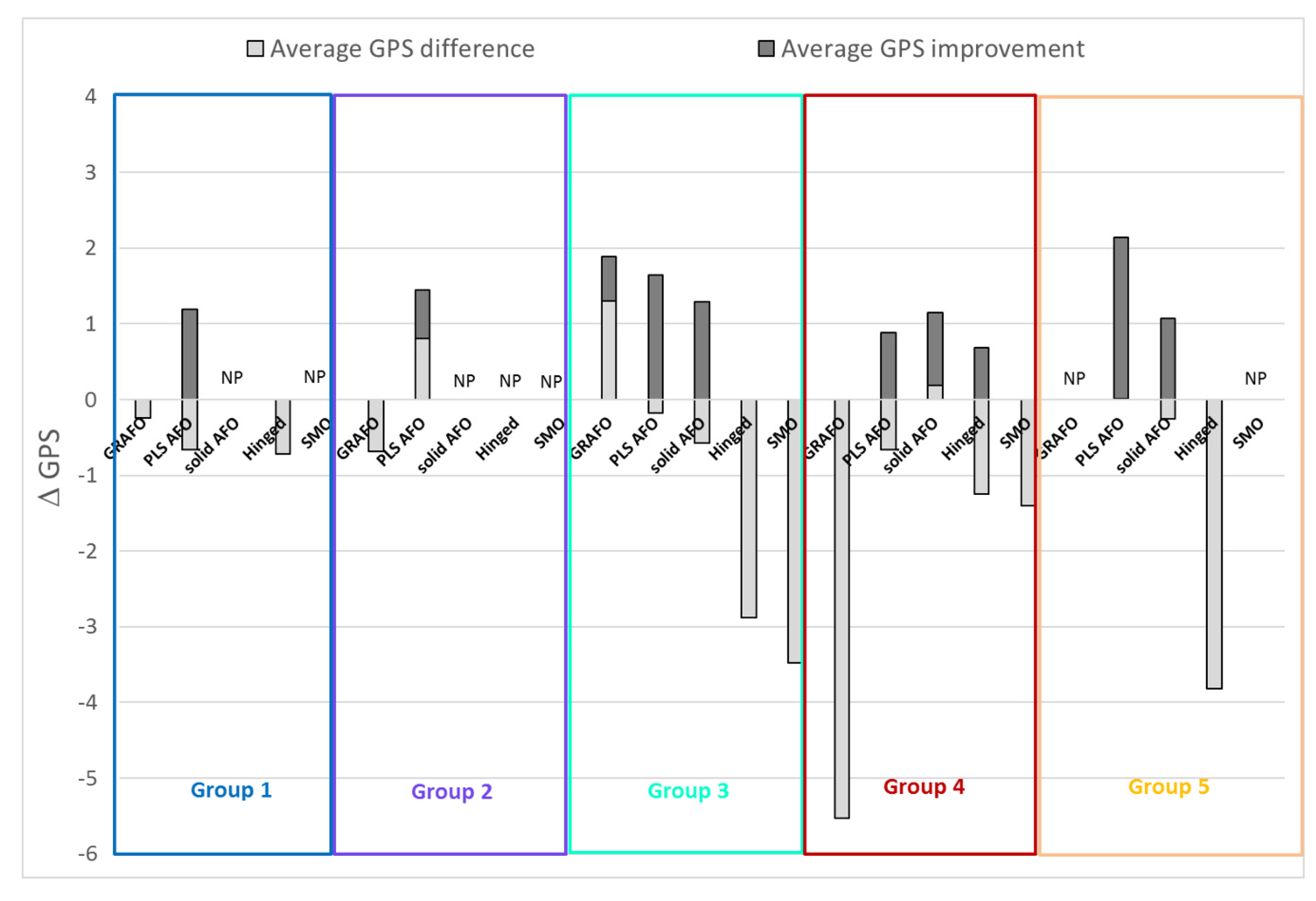 Jcm 09 01432 g008 Jcm 09 01432 g008