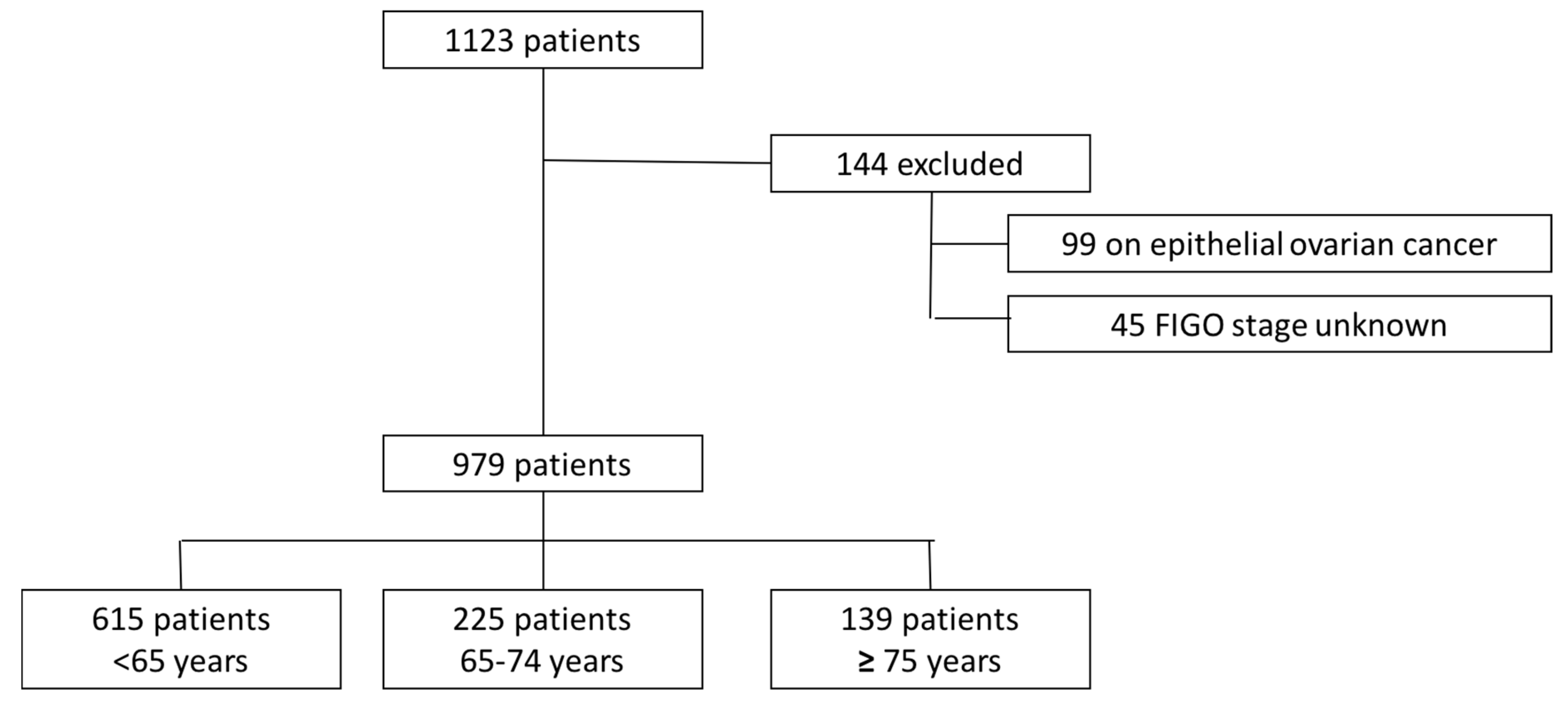 Jcm 09 01451 g001 Jcm 09 01451 g001