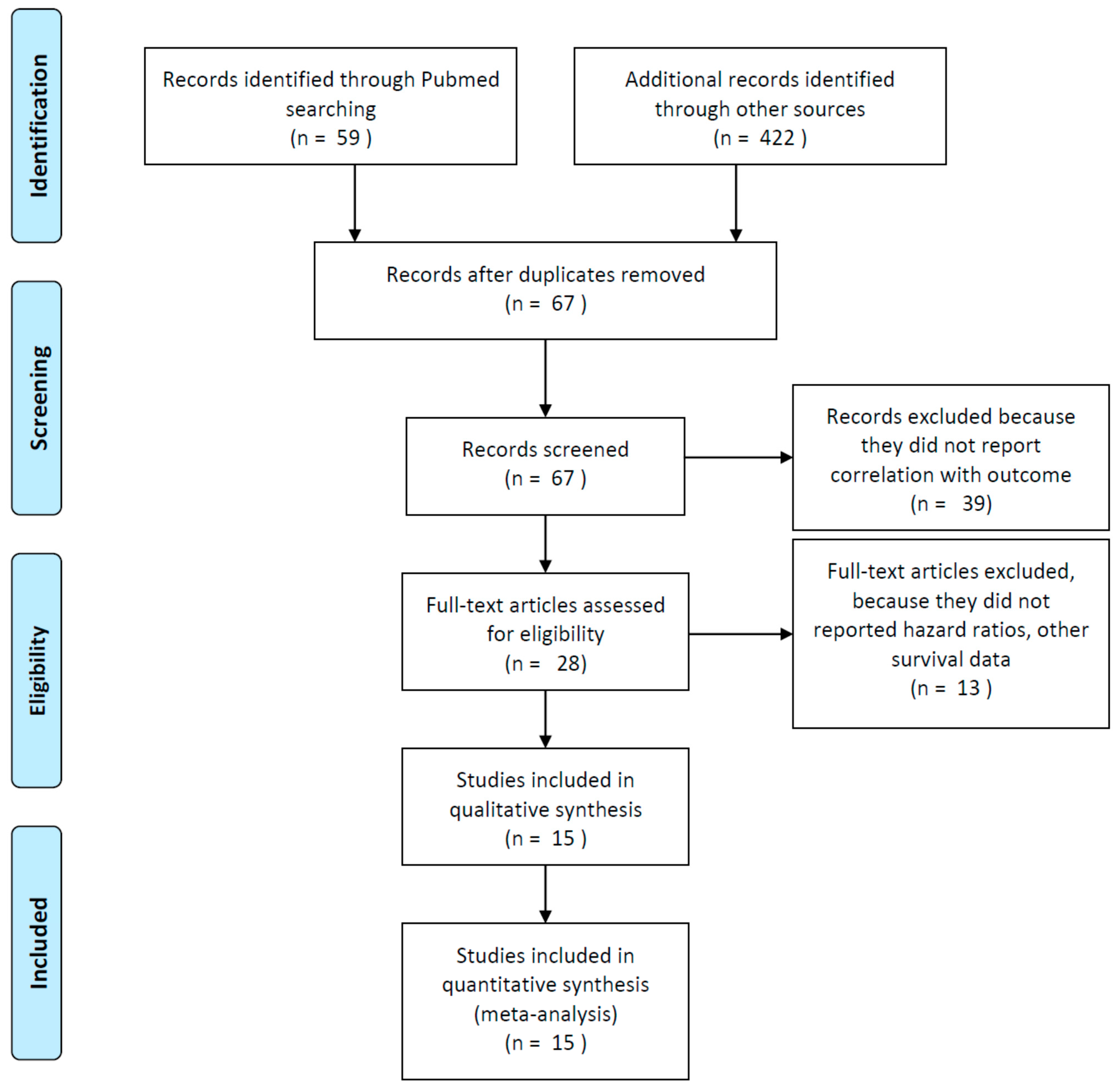 Jcm 09 01458 g001 Jcm 09 01458 g001