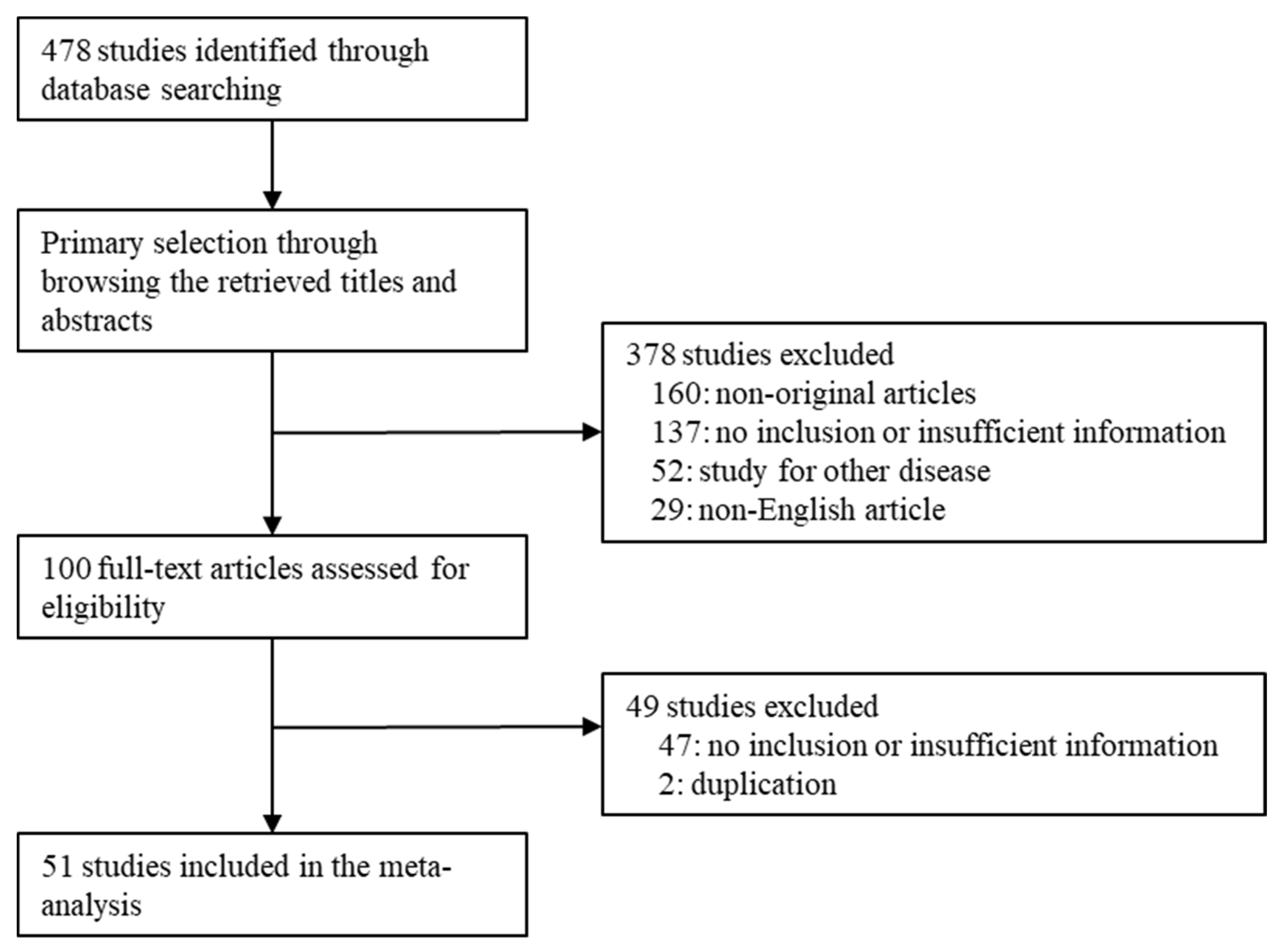 Jcm 09 01484 g001 Jcm 09 01484 g001