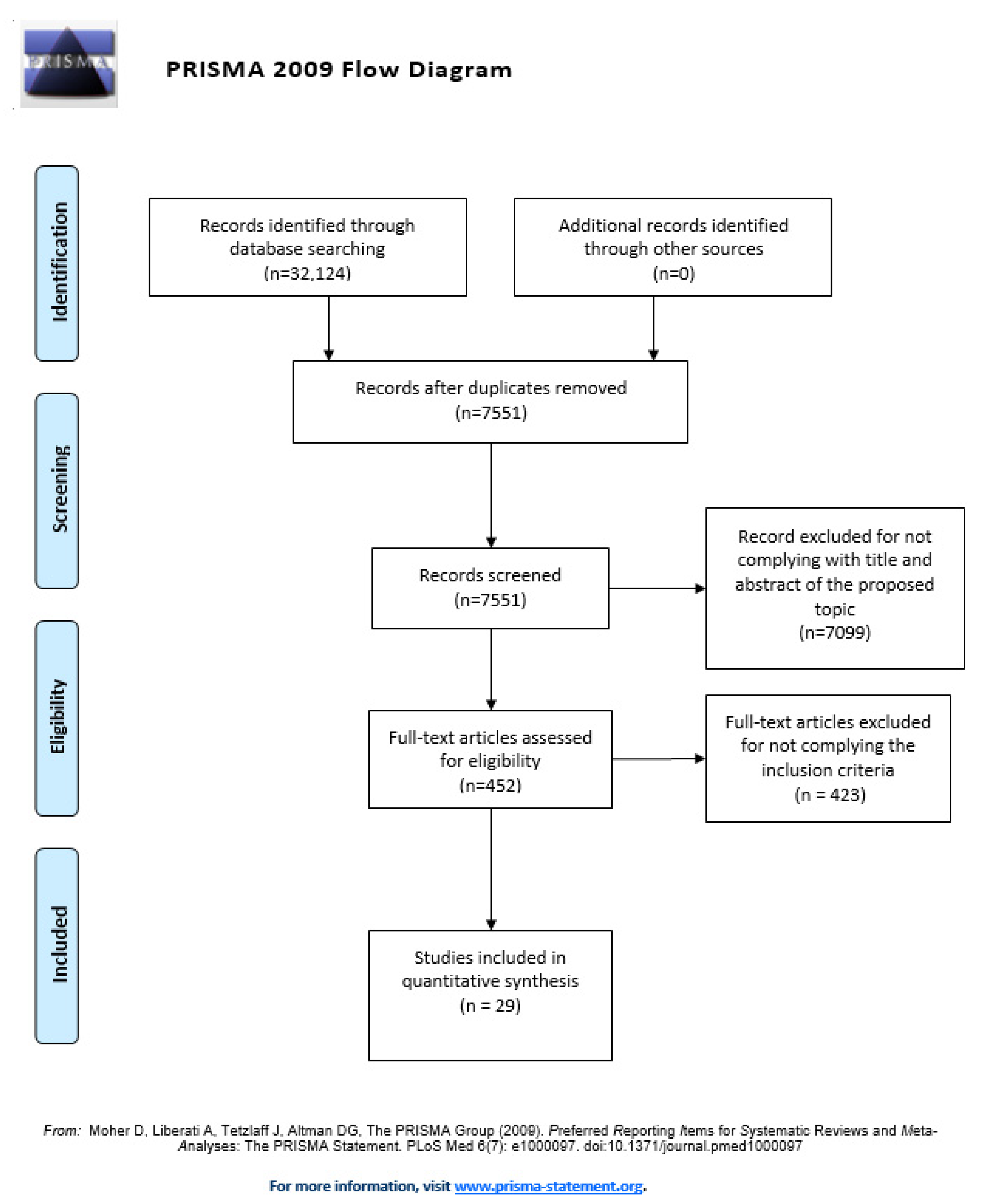 Jcm 09 01487 g001 Jcm 09 01487 g001