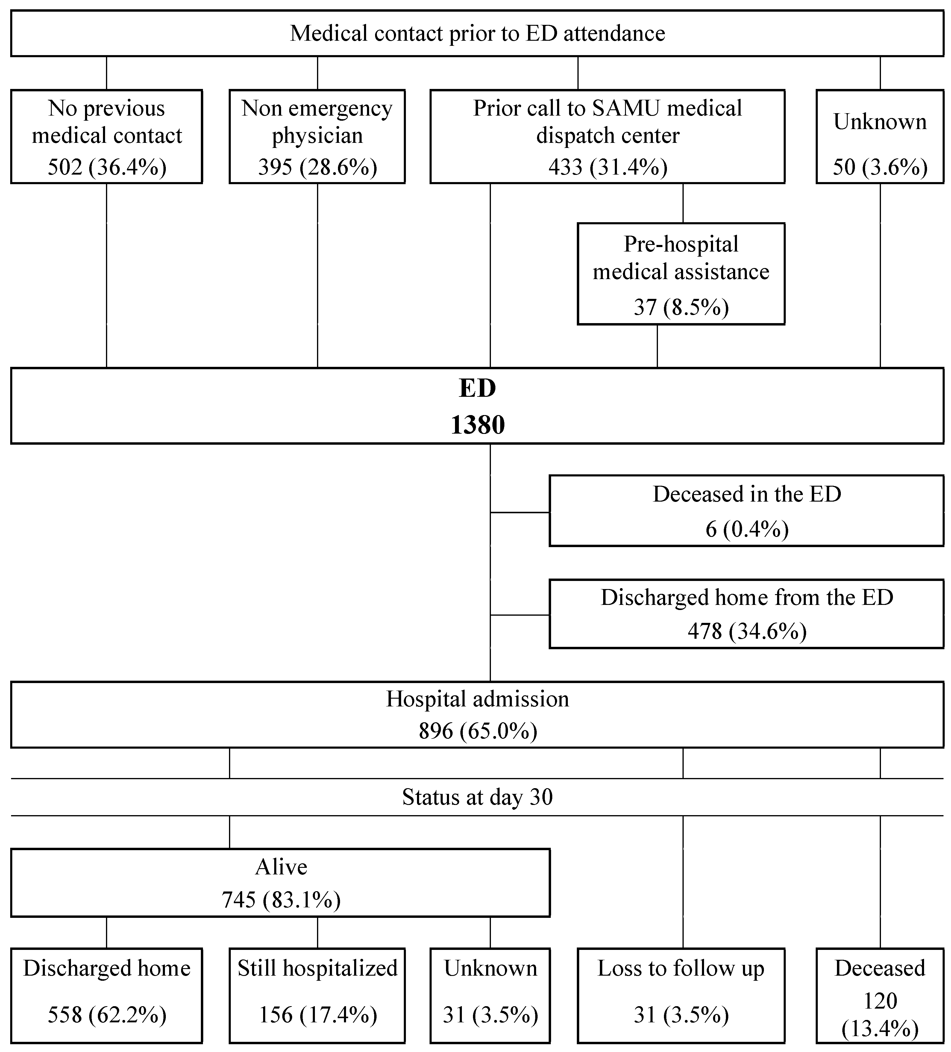Jcm 09 01505 g001 Jcm 09 01505 g001