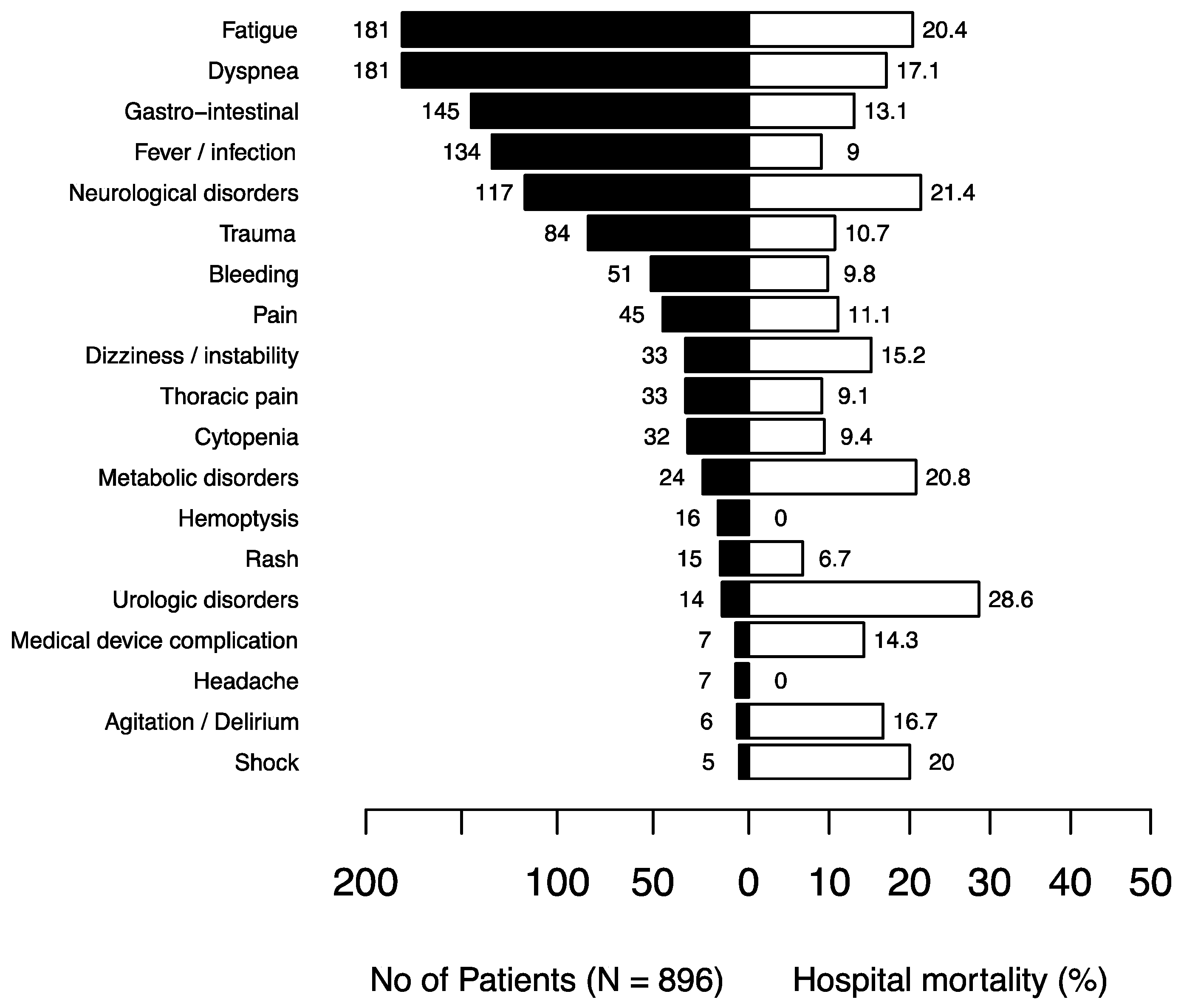 Jcm 09 01505 g003 Jcm 09 01505 g003