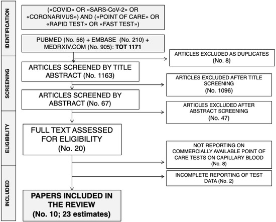 Diagnostics and analysis of SARS-CoV-2: current status, recent