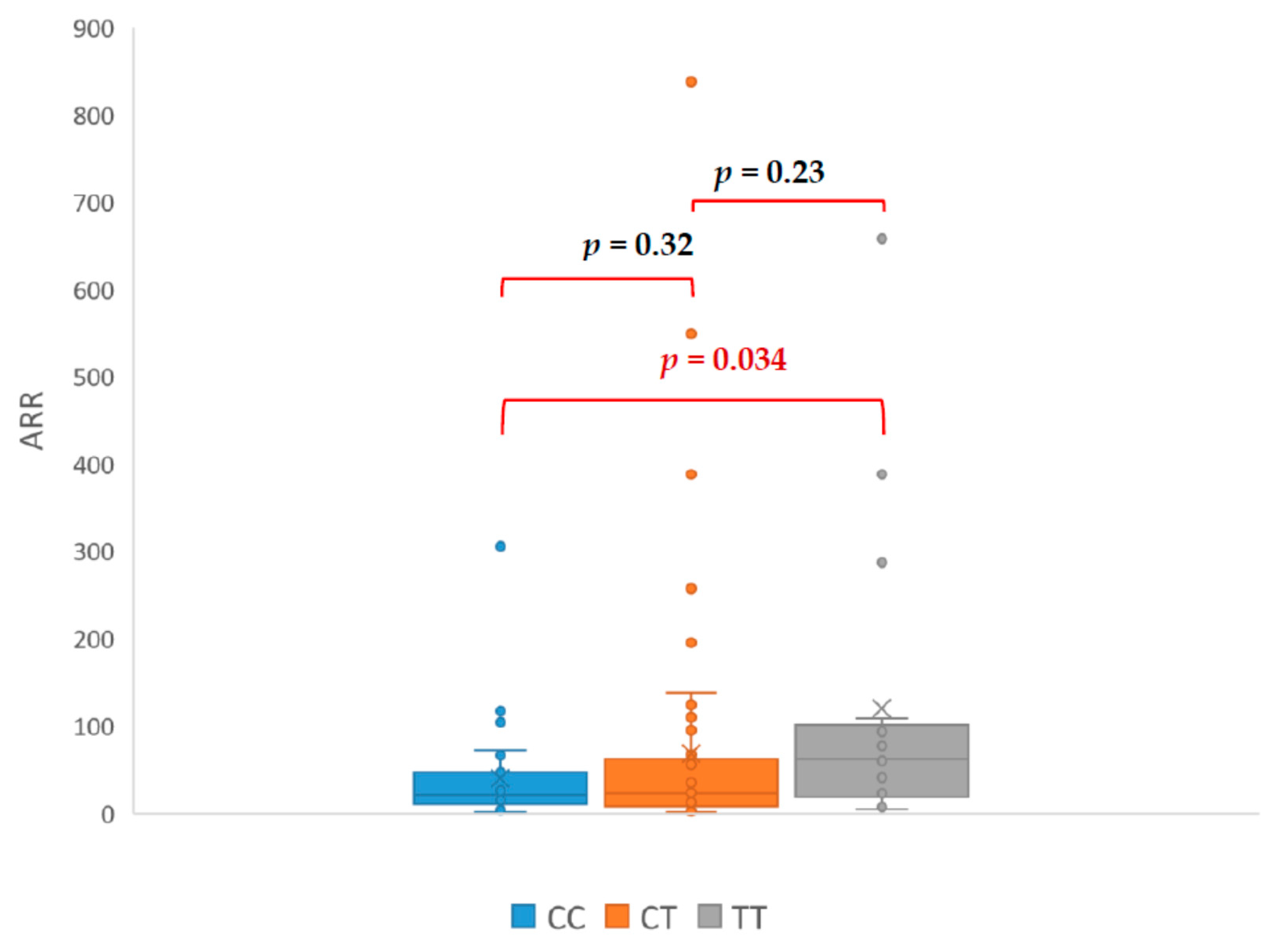 Jcm 09 01519 g002 Jcm 09 01519 g002